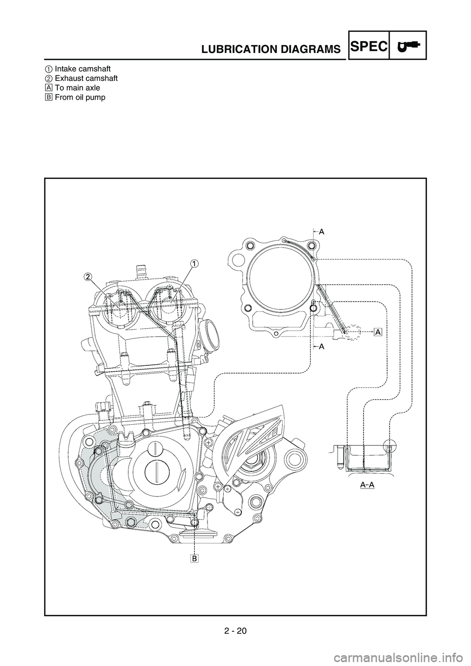 YAMAHA YZ450F 2007 Owners Manual 2 - 20
SPECLUBRICATION DIAGRAMS
1Intake camshaft
2Exhaust camshaft
ÈTo main axle
ÉFrom oil pump YAMAHA YZ450F 2007 Owners Manual 2 - 20
SPECLUBRICATION DIAGRAMS
1Intake camshaft
2Exhaust camshaft
ÈTo main axle
ÉFrom oil pump