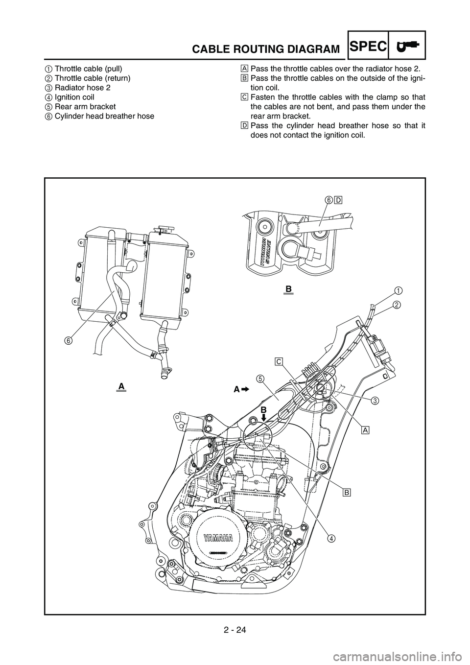 YAMAHA YZ450F 2007 Owners Manual 2 - 24
SPECCABLE ROUTING DIAGRAM
1Throttle cable (pull)
2Throttle cable (return)
3Radiator hose 2
4Ignition coil
5Rear arm bracket
6Cylinder head breather hoseÈPass the throttle cables over the radia YAMAHA YZ450F 2007 Owners Manual 2 - 24
SPECCABLE ROUTING DIAGRAM
1Throttle cable (pull)
2Throttle cable (return)
3Radiator hose 2
4Ignition coil
5Rear arm bracket
6Cylinder head breather hoseÈPass the throttle cables over the radia