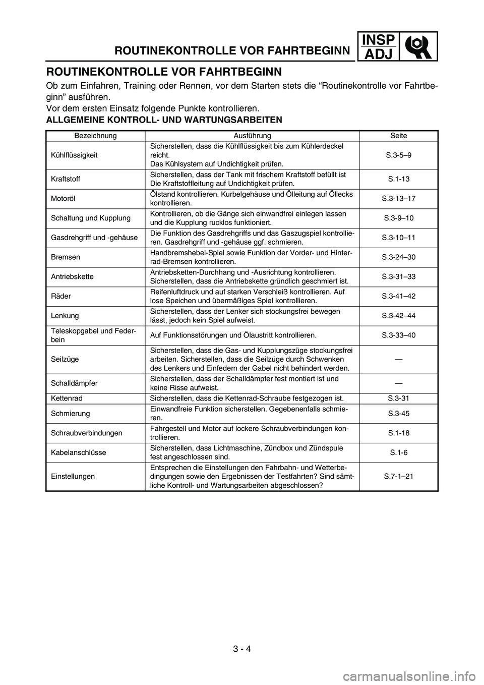 YAMAHA YZ450F 2007 Owners Manual INSP
ADJ
ROUTINEKONTROLLE VOR FAHRTBEGINN
ROUTINEKONTROLLE VOR FAHRTBEGINN
Ob zum Einfahren, Training oder Rennen, vor dem Starten stets die “Routinekontrolle vor Fahrtbe-
ginn” ausführen.
Vor de YAMAHA YZ450F 2007 Owners Manual INSP
ADJ
ROUTINEKONTROLLE VOR FAHRTBEGINN
ROUTINEKONTROLLE VOR FAHRTBEGINN
Ob zum Einfahren, Training oder Rennen, vor dem Starten stets die “Routinekontrolle vor Fahrtbe-
ginn” ausführen.
Vor de