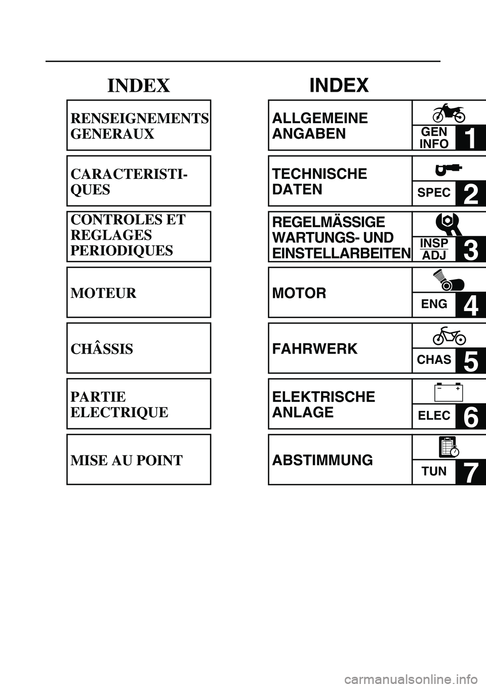 YAMAHA YZ450F 2007 User Guide INDEX
ALLGEMEINE
ANGABEN
1
TECHNISCHE
DATEN
SPEC2
REGELMÄSSIGE
WARTUNGS- UND
EINSTELLARBEITEN
3
MOTOR
ENG4
FAHRWERK
CHAS5
ELEKTRISCHE
ANLAGE
ELEC6
ABSTIMMUNG
TUN7
GEN
INFO
INSP
ADJ
–+
I YAMAHA YZ450F 2007 User Guide INDEX
ALLGEMEINE
ANGABEN
1
TECHNISCHE
DATEN
SPEC2
REGELMÄSSIGE
WARTUNGS- UND
EINSTELLARBEITEN
3
MOTOR
ENG4
FAHRWERK
CHAS5
ELEKTRISCHE
ANLAGE
ELEC6
ABSTIMMUNG
TUN7
GEN
INFO
INSP
ADJ
–+
I