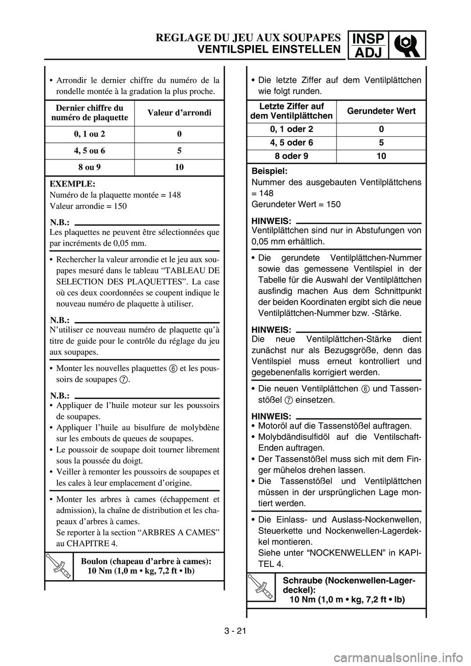 YAMAHA YZ450F 2007 Owners Manual INSP
ADJREGLAGE DU JEU AUX SOUPAPES
VENTILSPIEL EINSTELLEN
Die letzte Ziffer auf dem Ventilplättchen
wie folgt runden.
Letzte Ziffer auf
dem VentilplättchenGerundeter Wert
0, 1 oder 2 0
4, 5 oder YAMAHA YZ450F 2007 Owners Manual INSP
ADJREGLAGE DU JEU AUX SOUPAPES
VENTILSPIEL EINSTELLEN
Die letzte Ziffer auf dem Ventilplättchen
wie folgt runden.
Letzte Ziffer auf
dem VentilplättchenGerundeter Wert
0, 1 oder 2 0
4, 5 oder
