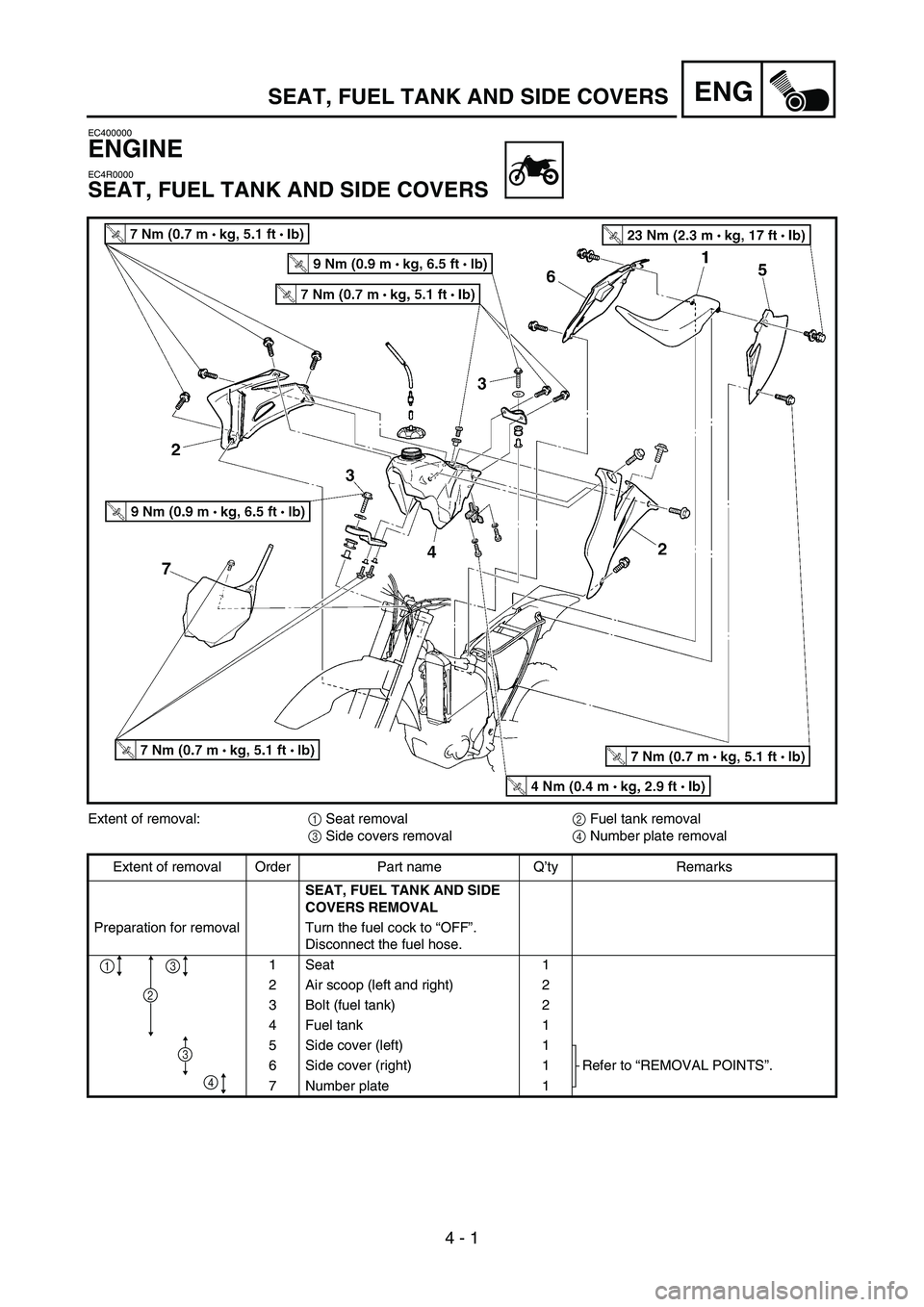 YAMAHA YZ450F 2007  Betriebsanleitungen (in German) 4 - 1
ENG
EC400000
ENGINE
EC4R0000
SEAT, FUEL TANK AND SIDE COVERS
Extent of removal:
1 Seat removal
2 Fuel tank removal
3 Side covers removal
4 Number plate removal
Extent of removal Order Part name 