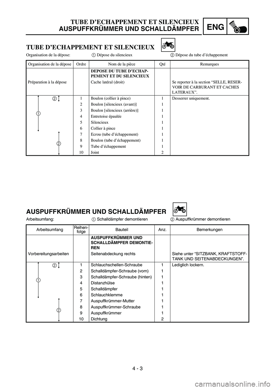YAMAHA YZ450F 2007 Owners Manual ENG
4 - 3
AUSPUFFKRÜMMER UND SCHALLDÄMPFER
Arbeitsumfang:
1 Schalldämpfer demontieren
2 Auspuffkrümmer demontieren
ArbeitsumfangReihen-
folgeBauteil Anz. Bemerkungen
AUSPUFFKRÜMMER UND
SCHALLDÄ YAMAHA YZ450F 2007 Owners Manual ENG
4 - 3
AUSPUFFKRÜMMER UND SCHALLDÄMPFER
Arbeitsumfang:
1 Schalldämpfer demontieren
2 Auspuffkrümmer demontieren
ArbeitsumfangReihen-
folgeBauteil Anz. Bemerkungen
AUSPUFFKRÜMMER UND
SCHALLDÄ