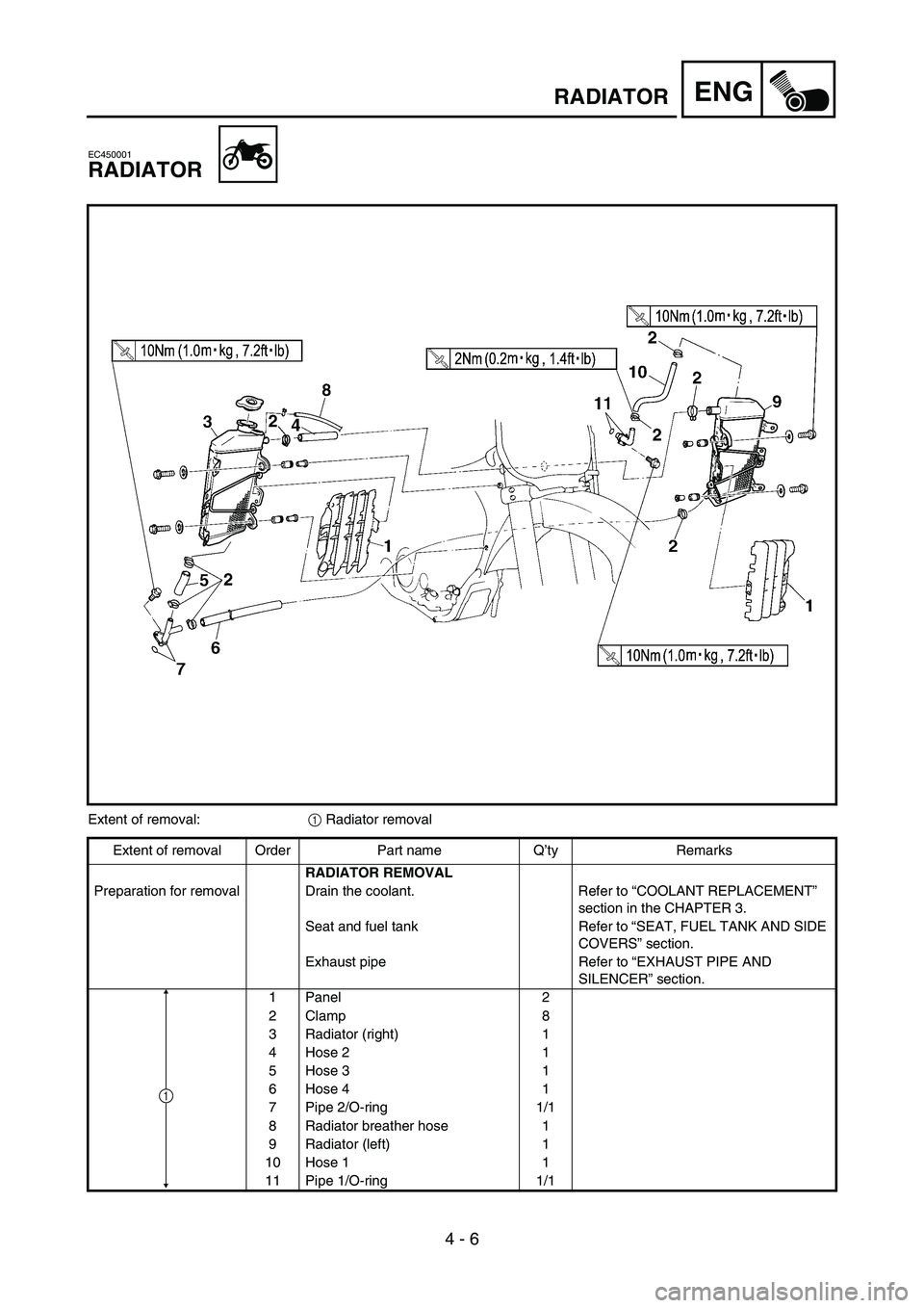 YAMAHA YZ450F 2007 Owners Manual 4 - 6
ENGRADIATOR
EC450001
RADIATOR
Extent of removal:
1 Radiator removal
Extent of removal Order Part name Q’ty Remarks
RADIATOR REMOVAL
Preparation for removal Drain the coolant. Refer to “COOLA YAMAHA YZ450F 2007 Owners Manual 4 - 6
ENGRADIATOR
EC450001
RADIATOR
Extent of removal:
1 Radiator removal
Extent of removal Order Part name Q’ty Remarks
RADIATOR REMOVAL
Preparation for removal Drain the coolant. Refer to “COOLA