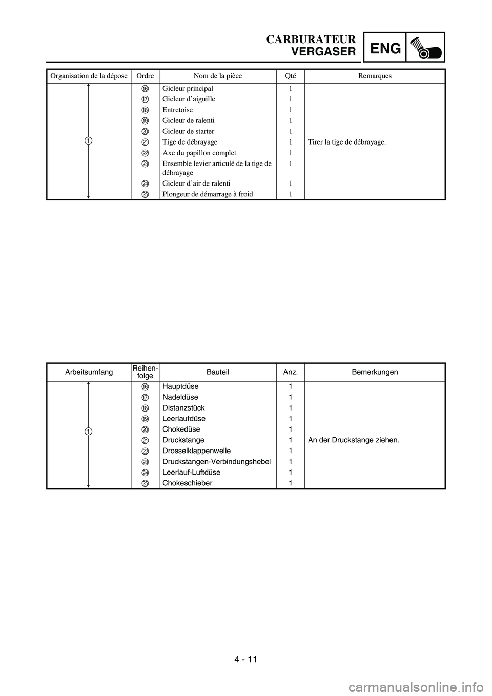 YAMAHA YZ450F 2007 Owners Manual ENG
4 - 11
ArbeitsumfangReihen-
folgeBauteil Anz. Bemerkungen
FHauptdüse 1
GNadeldüse 1
HDistanzstück 1
ILeerlaufdüse 1
JChokedüse 1
KDruckstange 1 An der Druckstange ziehen.
LDrosselklappenwelle YAMAHA YZ450F 2007 Owners Manual ENG
4 - 11
ArbeitsumfangReihen-
folgeBauteil Anz. Bemerkungen
FHauptdüse 1
GNadeldüse 1
HDistanzstück 1
ILeerlaufdüse 1
JChokedüse 1
KDruckstange 1 An der Druckstange ziehen.
LDrosselklappenwelle