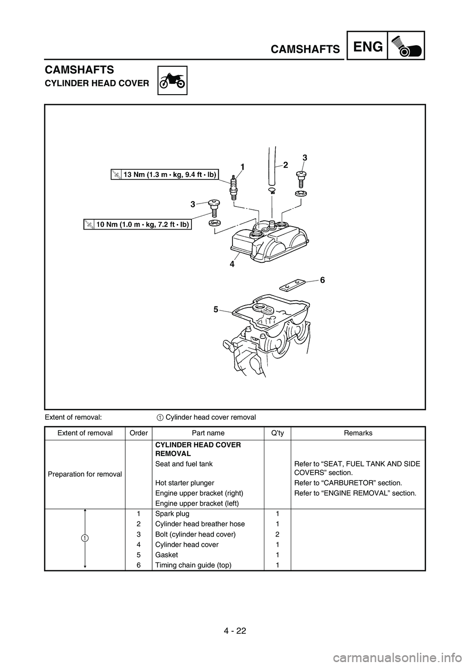 YAMAHA YZ450F 2007 Repair Manual 4 - 22
ENGCAMSHAFTS
CAMSHAFTS
CYLINDER HEAD COVER
Extent of removal:
1 Cylinder head cover removal
Extent of removal Order Part name Q’ty Remarks
Preparation for removalCYLINDER HEAD COVER
REMOVAL
YAMAHA YZ450F 2007 Repair Manual 4 - 22
ENGCAMSHAFTS
CAMSHAFTS
CYLINDER HEAD COVER
Extent of removal:
1 Cylinder head cover removal
Extent of removal Order Part name Q’ty Remarks
Preparation for removalCYLINDER HEAD COVER
REMOVAL