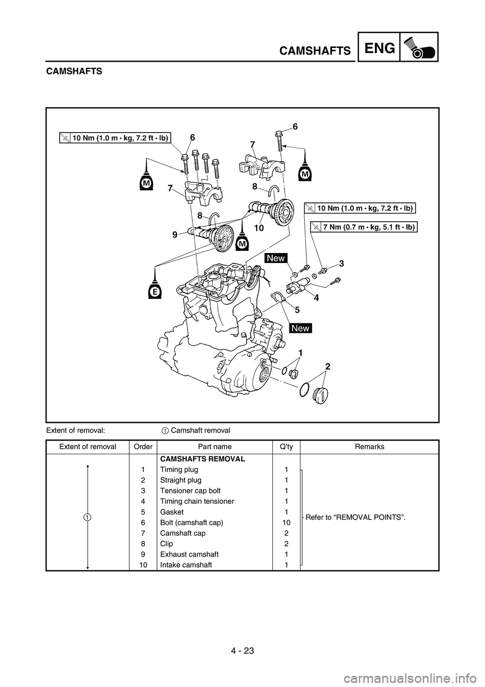 YAMAHA YZ450F 2007 Owners Manual 4 - 23
ENGCAMSHAFTS
CAMSHAFTS
Extent of removal:
1 Camshaft removal
Extent of removal Order Part name Q’ty Remarks
CAMSHAFTS REMOVAL
1 Timing plug 1
Refer to “REMOVAL POINTS”. 2 Straight plug 1
YAMAHA YZ450F 2007 Owners Manual 4 - 23
ENGCAMSHAFTS
CAMSHAFTS
Extent of removal:
1 Camshaft removal
Extent of removal Order Part name Q’ty Remarks
CAMSHAFTS REMOVAL
1 Timing plug 1
Refer to “REMOVAL POINTS”. 2 Straight plug 1