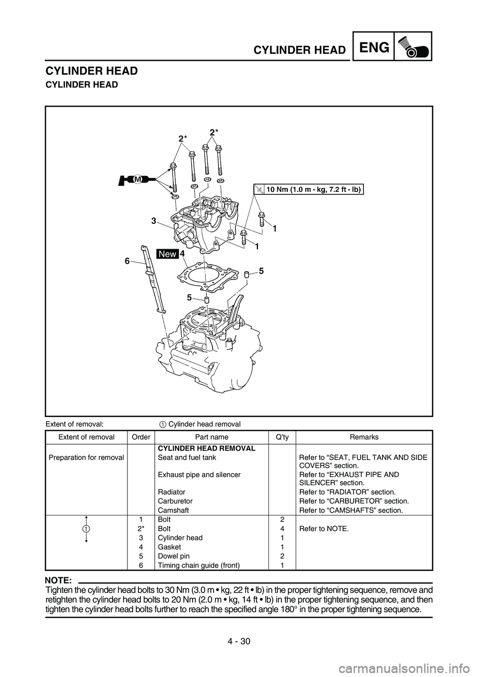 YAMAHA YZ450F 2007 Owners Manual 4 - 30
ENGCYLINDER HEAD
CYLINDER HEAD
CYLINDER HEAD
Extent of removal:
1 Cylinder head removal
NOTE:
Tighten the cylinder head bolts to 30 Nm (3.0 m kg, 22 ft lb) in the proper tightening sequence YAMAHA YZ450F 2007 Owners Manual 4 - 30
ENGCYLINDER HEAD
CYLINDER HEAD
CYLINDER HEAD
Extent of removal:
1 Cylinder head removal
NOTE:
Tighten the cylinder head bolts to 30 Nm (3.0 m kg, 22 ft lb) in the proper tightening sequence