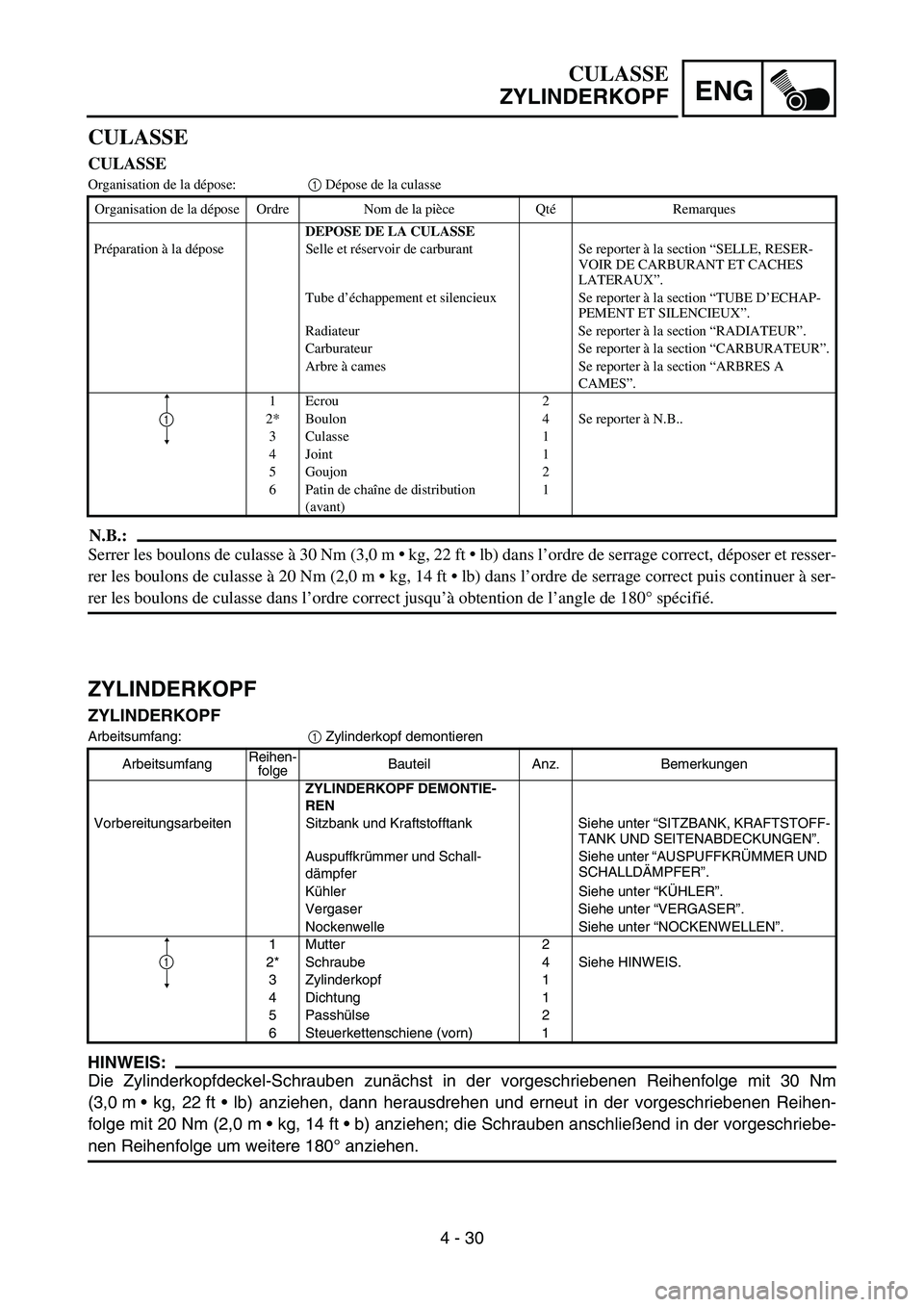 YAMAHA YZ450F 2007 Owners Manual ENG
4 - 30
ZYLINDERKOPF
ZYLINDERKOPF
Arbeitsumfang:
1 Zylinderkopf demontieren
HINWEIS:
Die Zylinderkopfdeckel-Schrauben zunächst in der vorgeschriebenen Reihenfolge mit 30 Nm
(3,0 m kg, 22 ft lb) YAMAHA YZ450F 2007 Owners Manual ENG
4 - 30
ZYLINDERKOPF
ZYLINDERKOPF
Arbeitsumfang:
1 Zylinderkopf demontieren
HINWEIS:
Die Zylinderkopfdeckel-Schrauben zunächst in der vorgeschriebenen Reihenfolge mit 30 Nm
(3,0 m kg, 22 ft lb)