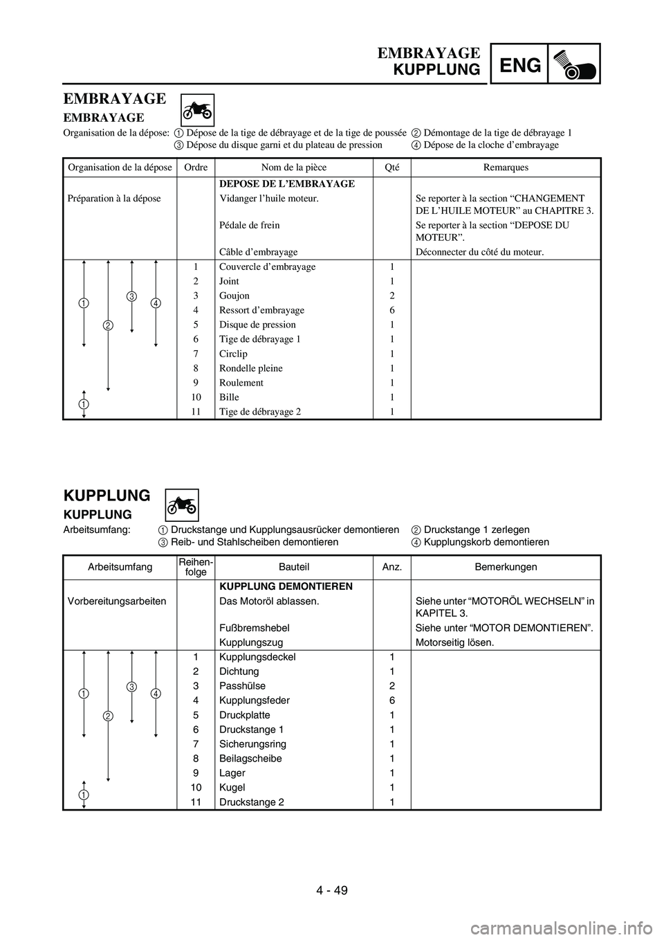 YAMAHA YZ450F 2007 Owners Manual ENG
4 - 49
KUPPLUNG
KUPPLUNG
Arbeitsumfang:
1 Druckstange und Kupplungsausrücker demontieren
2 Druckstange 1 zerlegen
3 Reib- und Stahlscheiben demontieren
4 Kupplungskorb demontieren
ArbeitsumfangRe YAMAHA YZ450F 2007 Owners Manual ENG
4 - 49
KUPPLUNG
KUPPLUNG
Arbeitsumfang:
1 Druckstange und Kupplungsausrücker demontieren
2 Druckstange 1 zerlegen
3 Reib- und Stahlscheiben demontieren
4 Kupplungskorb demontieren
ArbeitsumfangRe