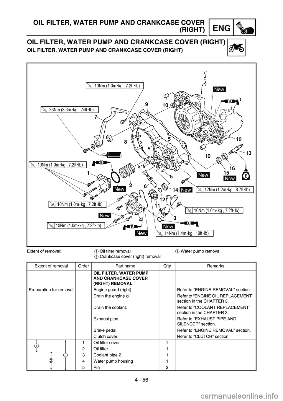 YAMAHA YZ450F 2007 Repair Manual 4 - 56
ENG
OIL FILTER, WATER PUMP AND CRANKCASE COVER
(RIGHT)
OIL FILTER, WATER PUMP AND CRANKCASE COVER (RIGHT)
OIL FILTER, WATER PUMP AND CRANKCASE COVER (RIGHT)
Extent of removal:
1 Oil filter remo YAMAHA YZ450F 2007 Repair Manual 4 - 56
ENG
OIL FILTER, WATER PUMP AND CRANKCASE COVER
(RIGHT)
OIL FILTER, WATER PUMP AND CRANKCASE COVER (RIGHT)
OIL FILTER, WATER PUMP AND CRANKCASE COVER (RIGHT)
Extent of removal:
1 Oil filter remo