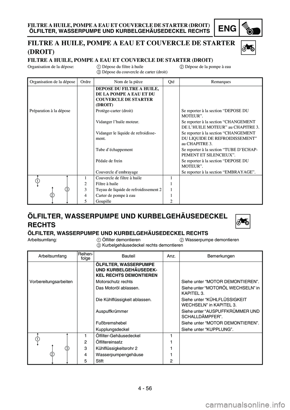 YAMAHA YZ450F 2007 Owners Manual ENG
4 - 56
ÖLFILTER, WASSERPUMPE UND KURBELGEHÄUSEDECKEL
RECHTS
ÖLFILTER, WASSERPUMPE UND KURBELGEHÄUSEDECKEL RECHTS
Arbeitsumfang:
1 Ölfilter demontieren
2 Wasserpumpe demontieren
3 Kurbelgehäu YAMAHA YZ450F 2007 Owners Manual ENG
4 - 56
ÖLFILTER, WASSERPUMPE UND KURBELGEHÄUSEDECKEL
RECHTS
ÖLFILTER, WASSERPUMPE UND KURBELGEHÄUSEDECKEL RECHTS
Arbeitsumfang:
1 Ölfilter demontieren
2 Wasserpumpe demontieren
3 Kurbelgehäu