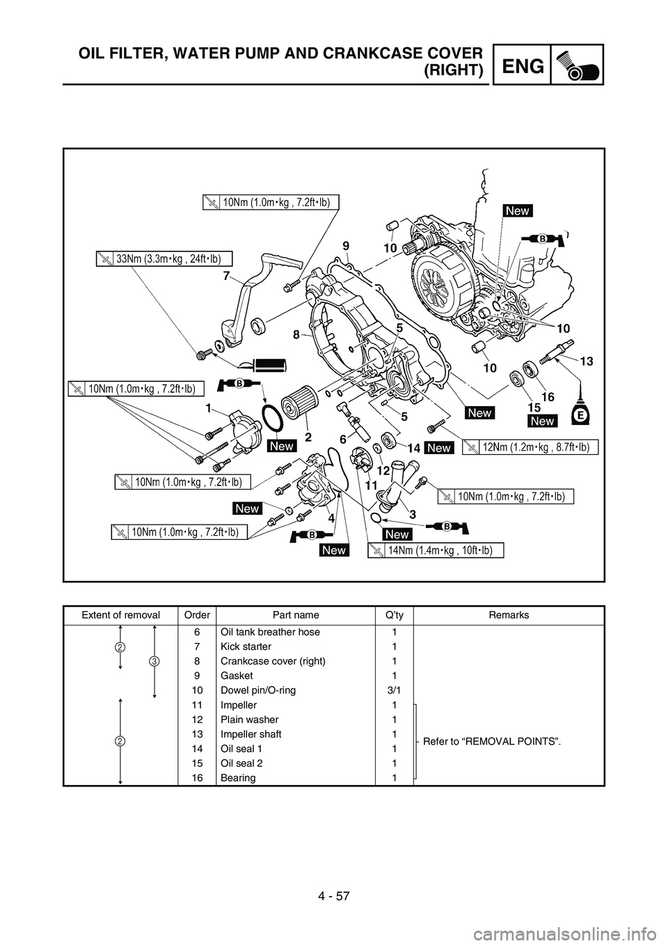 YAMAHA YZ450F 2007 Owners Manual 4 - 57
ENG
OIL FILTER, WATER PUMP AND CRANKCASE COVER
(RIGHT)
Extent of removal Order Part name Q’ty Remarks
6 Oil tank breather hose 1
7 Kick starter 1
8 Crankcase cover (right) 1
9 Gasket 1
10 Dow YAMAHA YZ450F 2007 Owners Manual 4 - 57
ENG
OIL FILTER, WATER PUMP AND CRANKCASE COVER
(RIGHT)
Extent of removal Order Part name Q’ty Remarks
6 Oil tank breather hose 1
7 Kick starter 1
8 Crankcase cover (right) 1
9 Gasket 1
10 Dow