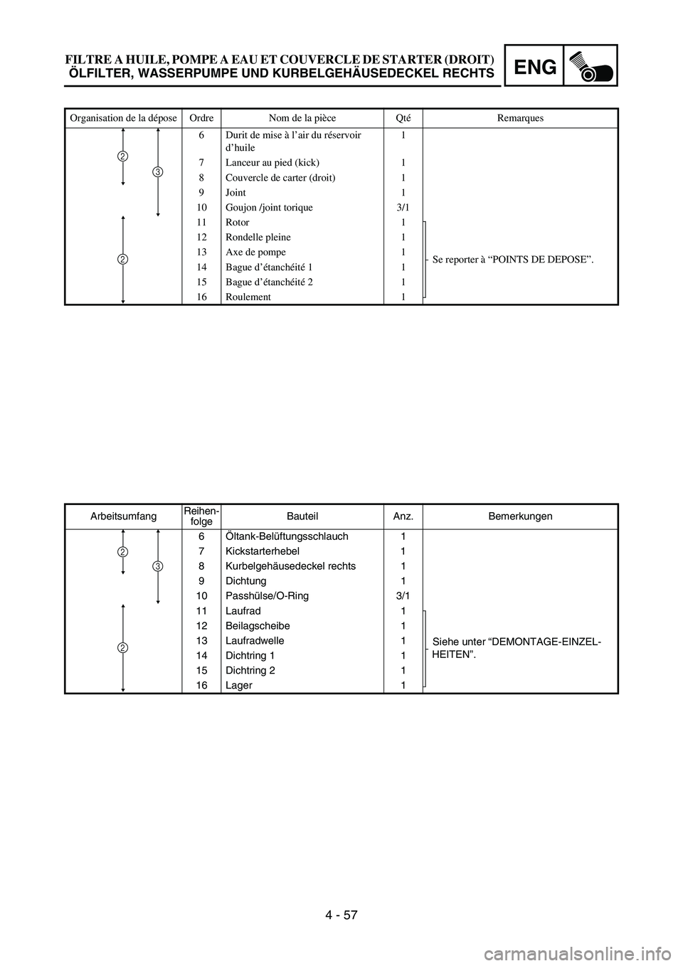 YAMAHA YZ450F 2007 Owners Manual ENG
4 - 57
ArbeitsumfangReihen-
folgeBauteil Anz. Bemerkungen
6Öltank-Belüftungsschlauch 1
7 Kickstarterhebel 1
8 Kurbelgehäusedeckel rechts 1
9 Dichtung 1
10 Passhülse/O-Ring 3/1
11 Laufrad 1
Sie YAMAHA YZ450F 2007 Owners Manual ENG
4 - 57
ArbeitsumfangReihen-
folgeBauteil Anz. Bemerkungen
6Öltank-Belüftungsschlauch 1
7 Kickstarterhebel 1
8 Kurbelgehäusedeckel rechts 1
9 Dichtung 1
10 Passhülse/O-Ring 3/1
11 Laufrad 1
Sie