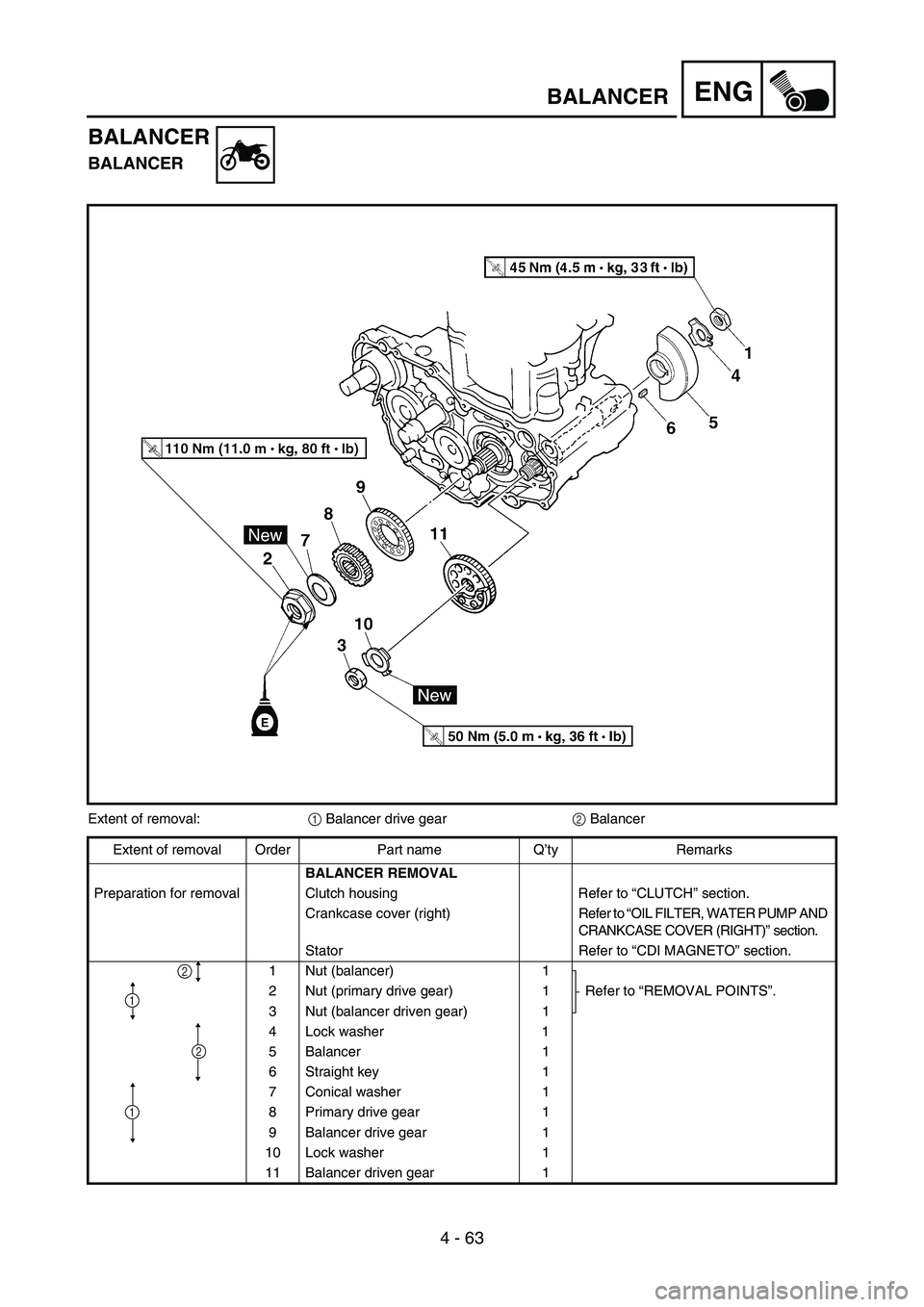 YAMAHA YZ450F 2007 Owners Manual 4 - 63
ENGBALANCER
BALANCER
BALANCER
Extent of removal:
1 Balancer drive gear
2 Balancer
Extent of removal Order Part name Q’ty Remarks
BALANCER REMOVAL
Preparation for removal Clutch housing Refer YAMAHA YZ450F 2007 Owners Manual 4 - 63
ENGBALANCER
BALANCER
BALANCER
Extent of removal:
1 Balancer drive gear
2 Balancer
Extent of removal Order Part name Q’ty Remarks
BALANCER REMOVAL
Preparation for removal Clutch housing Refer