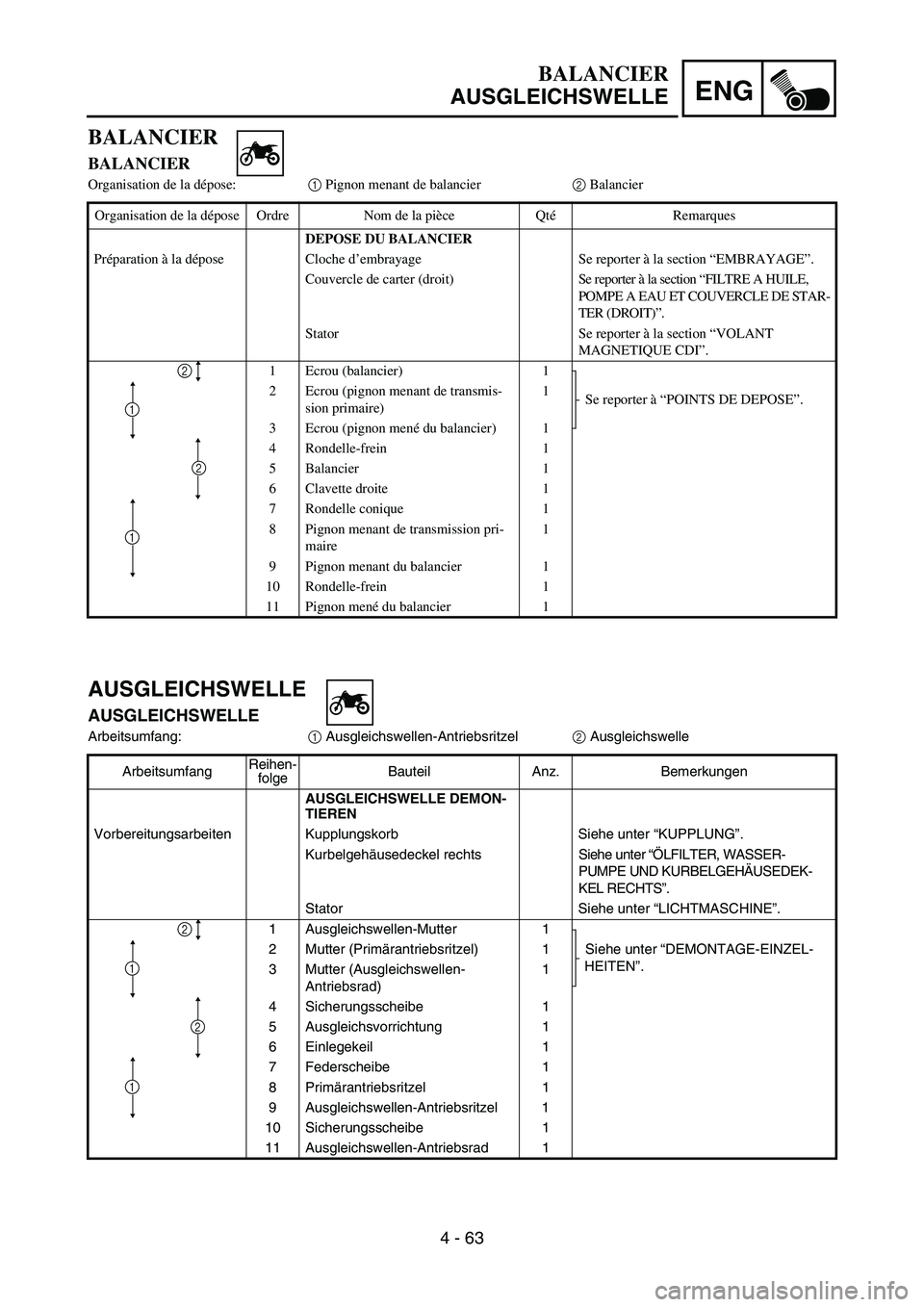 YAMAHA YZ450F 2007 Owners Manual ENG
4 - 63
AUSGLEICHSWELLE
AUSGLEICHSWELLE
Arbeitsumfang:
1 Ausgleichswellen-Antriebsritzel
2 Ausgleichswelle
ArbeitsumfangReihen-
folgeBauteil Anz. Bemerkungen
AUSGLEICHSWELLE DEMON-
TIEREN
Vorbereit YAMAHA YZ450F 2007 Owners Manual ENG
4 - 63
AUSGLEICHSWELLE
AUSGLEICHSWELLE
Arbeitsumfang:
1 Ausgleichswellen-Antriebsritzel
2 Ausgleichswelle
ArbeitsumfangReihen-
folgeBauteil Anz. Bemerkungen
AUSGLEICHSWELLE DEMON-
TIEREN
Vorbereit