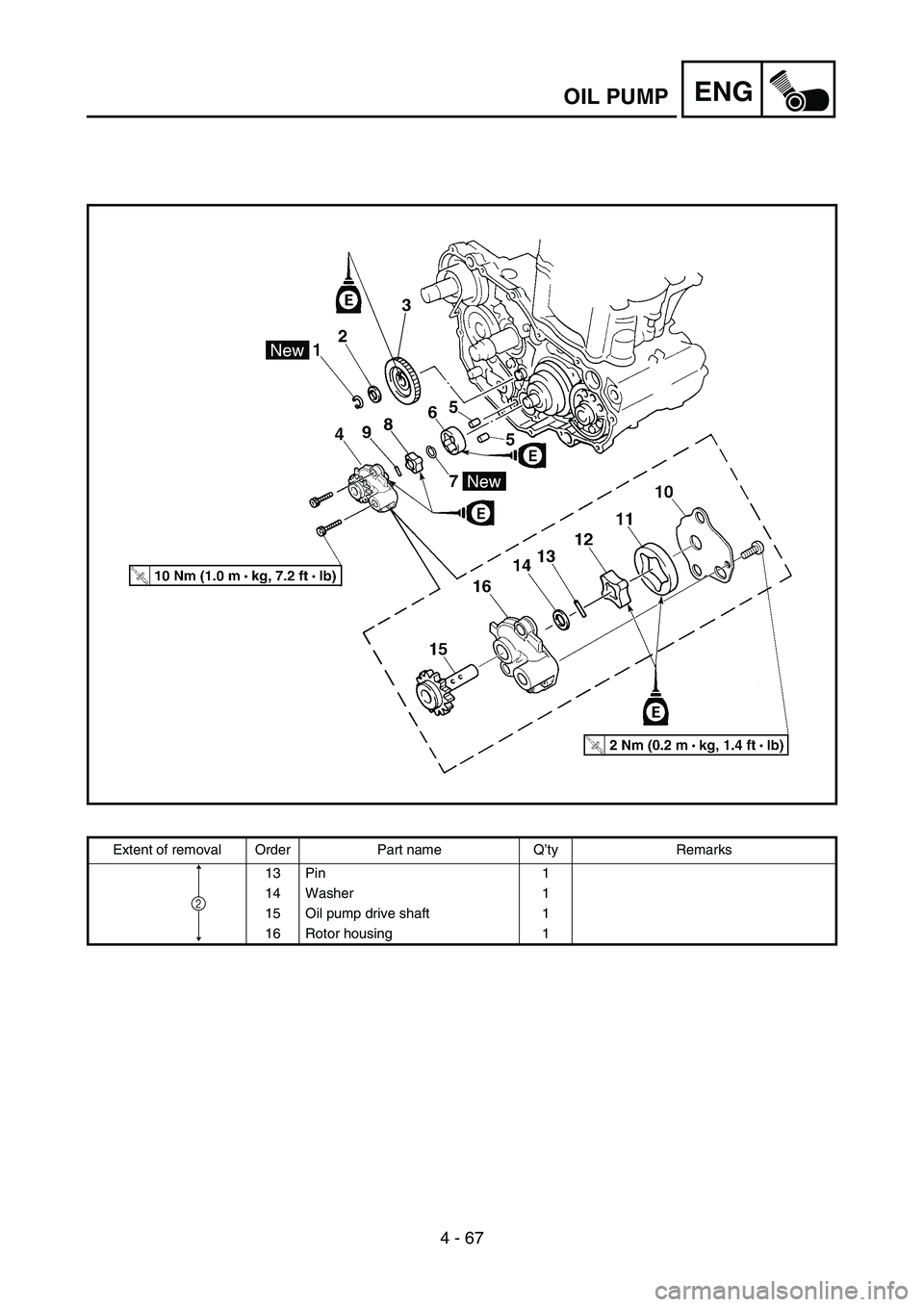 YAMAHA YZ450F 2007 Notices Demploi (in French) 4 - 67
ENGOIL PUMP
Extent of removal Order Part name Q’ty Remarks
13 Pin 1
14 Washer 1
15 Oil pump drive shaft 1
16 Rotor housing 1
2 YAMAHA YZ450F 2007 Notices Demploi (in French) 4 - 67
ENGOIL PUMP
Extent of removal Order Part name Q’ty Remarks
13 Pin 1
14 Washer 1
15 Oil pump drive shaft 1
16 Rotor housing 1
2