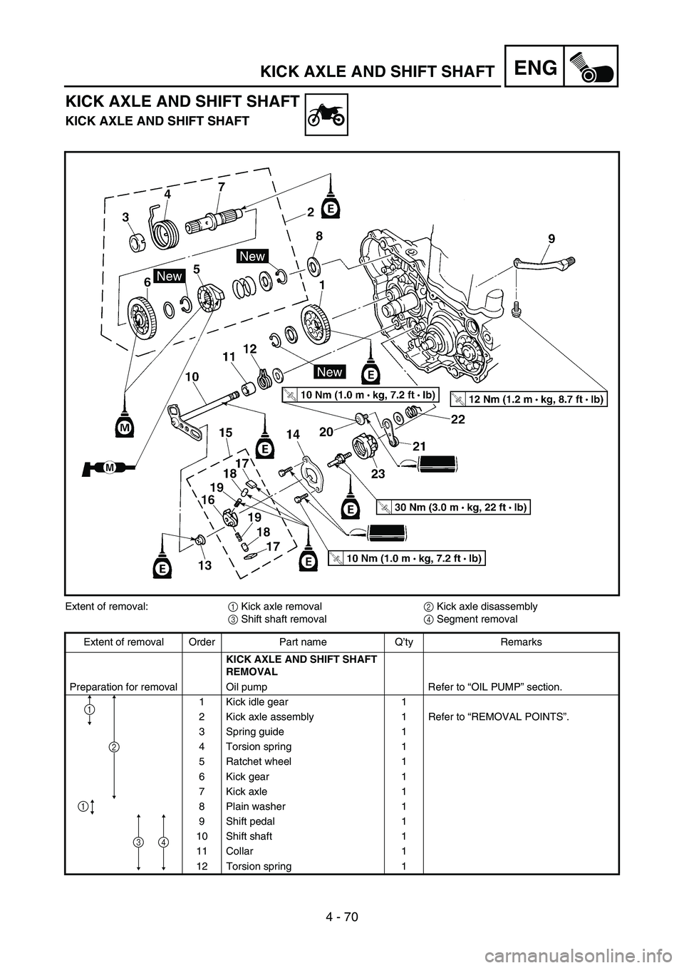 YAMAHA YZ450F 2007 Notices Demploi (in French) 4 - 70
ENGKICK AXLE AND SHIFT SHAFT
KICK AXLE AND SHIFT SHAFT
KICK AXLE AND SHIFT SHAFT
Extent of removal:
1 Kick axle removal
2 Kick axle disassembly
3 Shift shaft removal
4 Segment removal
Extent of YAMAHA YZ450F 2007 Notices Demploi (in French) 4 - 70
ENGKICK AXLE AND SHIFT SHAFT
KICK AXLE AND SHIFT SHAFT
KICK AXLE AND SHIFT SHAFT
Extent of removal:
1 Kick axle removal
2 Kick axle disassembly
3 Shift shaft removal
4 Segment removal
Extent of