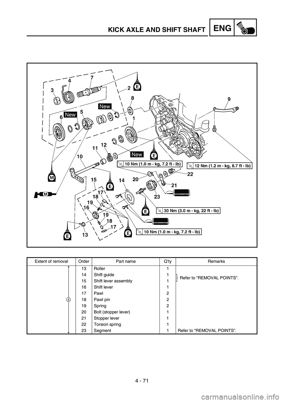 YAMAHA YZ450F 2007 Owners Manual 4 - 71
ENGKICK AXLE AND SHIFT SHAFT
Extent of removal Order Part name Q’ty Remarks
13 Roller 1
14 Shift guide 1
Refer to “REMOVAL POINTS”.
15 Shift lever assembly 1
16 Shift lever 1
17 Pawl 2
18 YAMAHA YZ450F 2007 Owners Manual 4 - 71
ENGKICK AXLE AND SHIFT SHAFT
Extent of removal Order Part name Q’ty Remarks
13 Roller 1
14 Shift guide 1
Refer to “REMOVAL POINTS”.
15 Shift lever assembly 1
16 Shift lever 1
17 Pawl 2
18