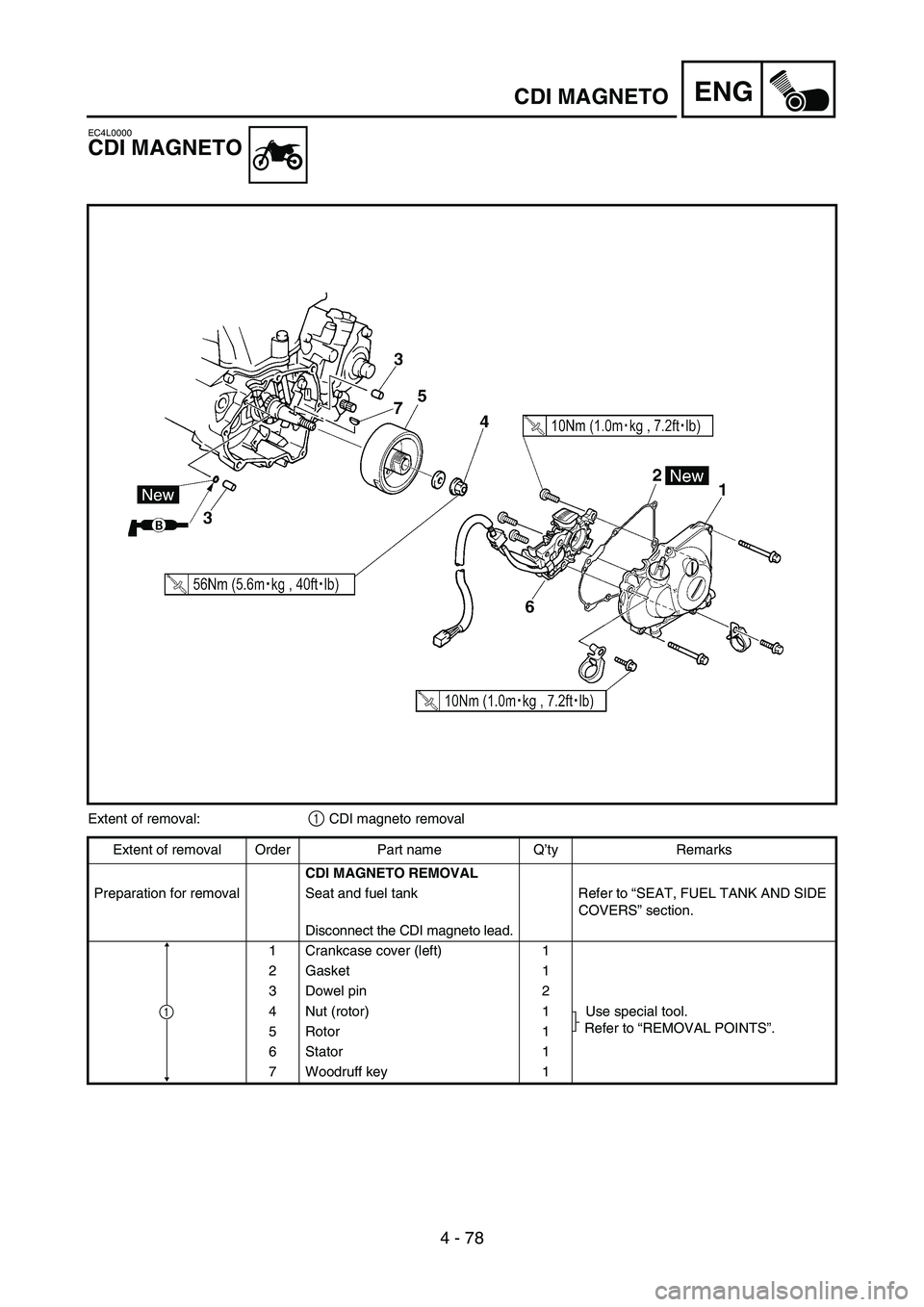 YAMAHA YZ450F 2007 Owners Manual 4 - 78
ENGCDI MAGNETO
EC4L0000
CDI MAGNETO
Extent of removal:1 CDI magneto removal
Extent of removal Order Part name Q’ty Remarks
CDI MAGNETO REMOVAL
Preparation for removal Seat and fuel tank Refer YAMAHA YZ450F 2007 Owners Manual 4 - 78
ENGCDI MAGNETO
EC4L0000
CDI MAGNETO
Extent of removal:1 CDI magneto removal
Extent of removal Order Part name Q’ty Remarks
CDI MAGNETO REMOVAL
Preparation for removal Seat and fuel tank Refer