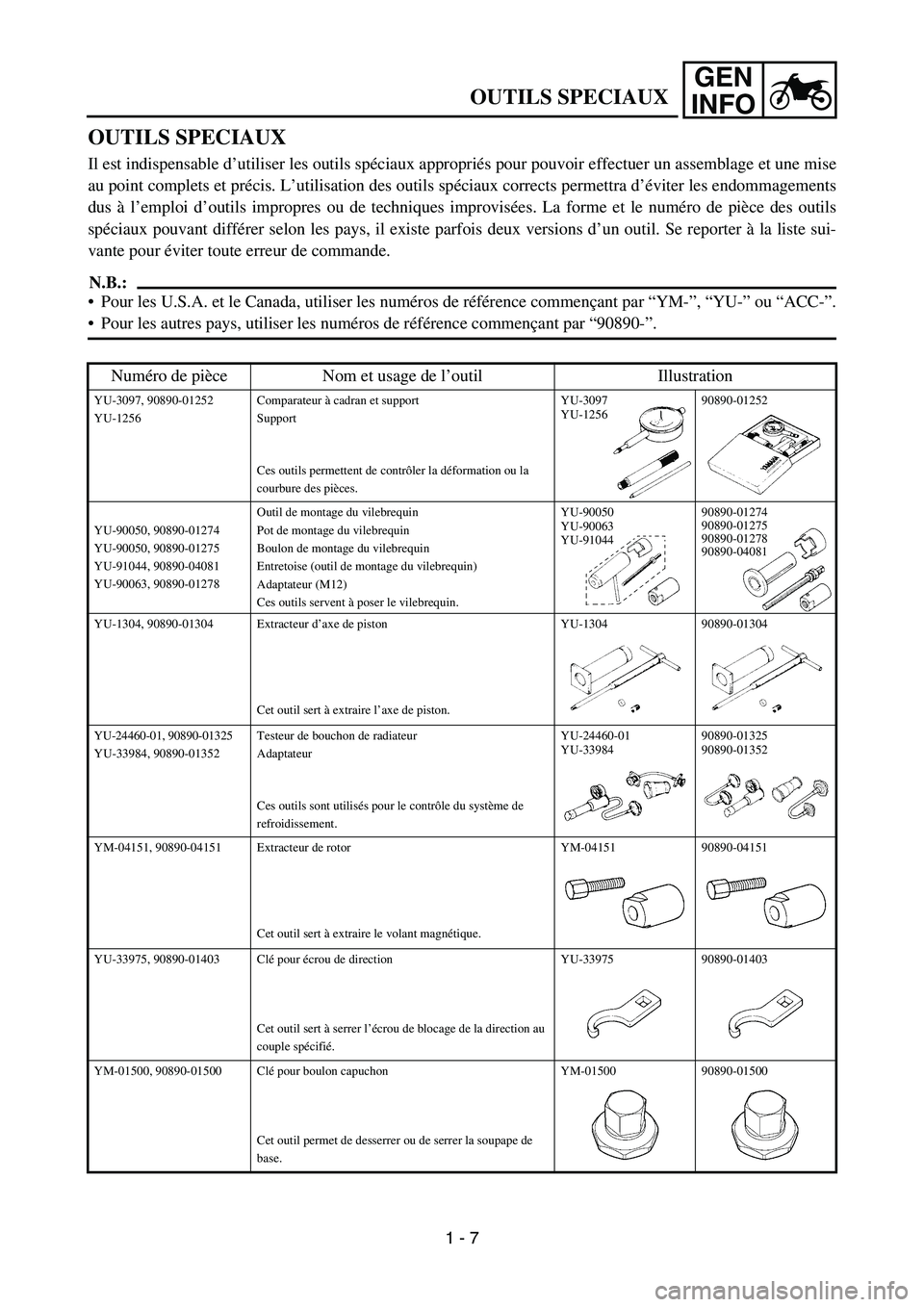 YAMAHA YZ450F 2007 Service Manual GEN
INFO
OUTILS SPECIAUX
OUTILS SPECIAUX
Il est indispensable d’utiliser les outils spéciaux appropriés pour pouvoir effectuer un assemblage et une mise
au point complets et précis. L’utilisati YAMAHA YZ450F 2007 Service Manual GEN
INFO
OUTILS SPECIAUX
OUTILS SPECIAUX
Il est indispensable d’utiliser les outils spéciaux appropriés pour pouvoir effectuer un assemblage et une mise
au point complets et précis. L’utilisati