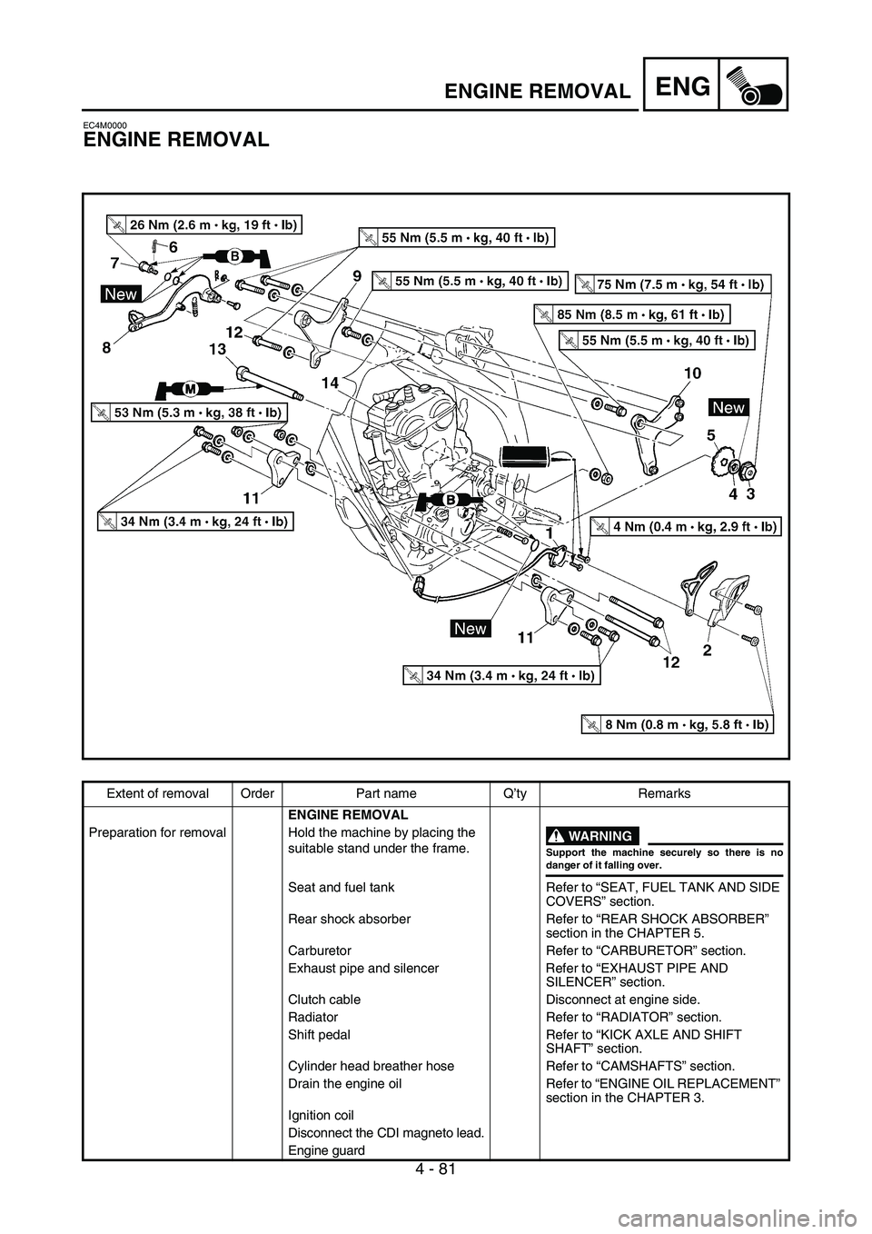 YAMAHA YZ450F 2007 Manual PDF 4 - 81
ENGENGINE REMOVAL
EC4M0000
ENGINE REMOVAL
Extent of removal Order Part name Q’ty Remarks
ENGINE REMOVAL
Preparation for removal Hold the machine by placing the
suitable stand under the frame YAMAHA YZ450F 2007 Manual PDF 4 - 81
ENGENGINE REMOVAL
EC4M0000
ENGINE REMOVAL
Extent of removal Order Part name Q’ty Remarks
ENGINE REMOVAL
Preparation for removal Hold the machine by placing the
suitable stand under the frame