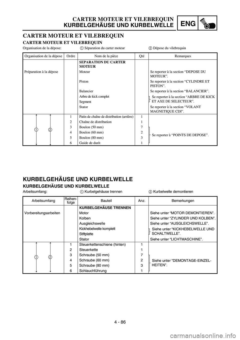 YAMAHA YZ450F 2007 Notices Demploi (in French) ENG
4 - 86
KURBELGEHÄUSE UND KURBELWELLE
KURBELGEHÄUSE UND KURBELWELLE
Arbeitsumfang:
1 Kurbelgehäuse trennen
2 Kurbelwelle demontieren
ArbeitsumfangReihen-
folgeBauteil Anz. Bemerkungen
KURBELGEH YAMAHA YZ450F 2007 Notices Demploi (in French) ENG
4 - 86
KURBELGEHÄUSE UND KURBELWELLE
KURBELGEHÄUSE UND KURBELWELLE
Arbeitsumfang:
1 Kurbelgehäuse trennen
2 Kurbelwelle demontieren
ArbeitsumfangReihen-
folgeBauteil Anz. Bemerkungen
KURBELGEH