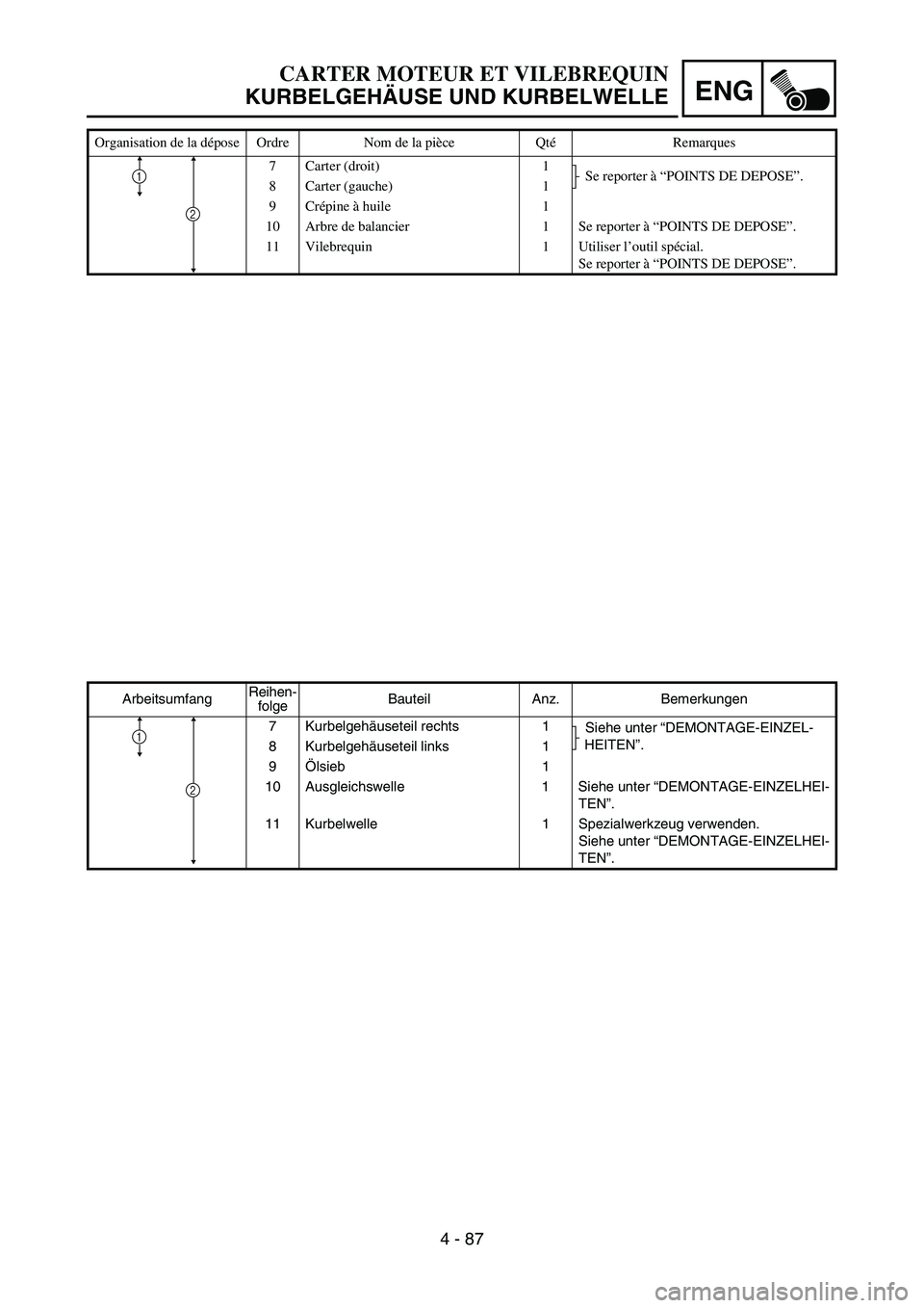YAMAHA YZ450F 2007 Notices Demploi (in French) ENG
4 - 87
ArbeitsumfangReihen-
folgeBauteil Anz. Bemerkungen
7 Kurbelgehäuseteil rechts 1
Siehe unter “DEMONTAGE-EINZEL-
HEITEN”.
8 Kurbelgehäuseteil links 1
9Ölsieb 1
10 Ausgleichswelle 1 Sie YAMAHA YZ450F 2007 Notices Demploi (in French) ENG
4 - 87
ArbeitsumfangReihen-
folgeBauteil Anz. Bemerkungen
7 Kurbelgehäuseteil rechts 1
Siehe unter “DEMONTAGE-EINZEL-
HEITEN”.
8 Kurbelgehäuseteil links 1
9Ölsieb 1
10 Ausgleichswelle 1 Sie