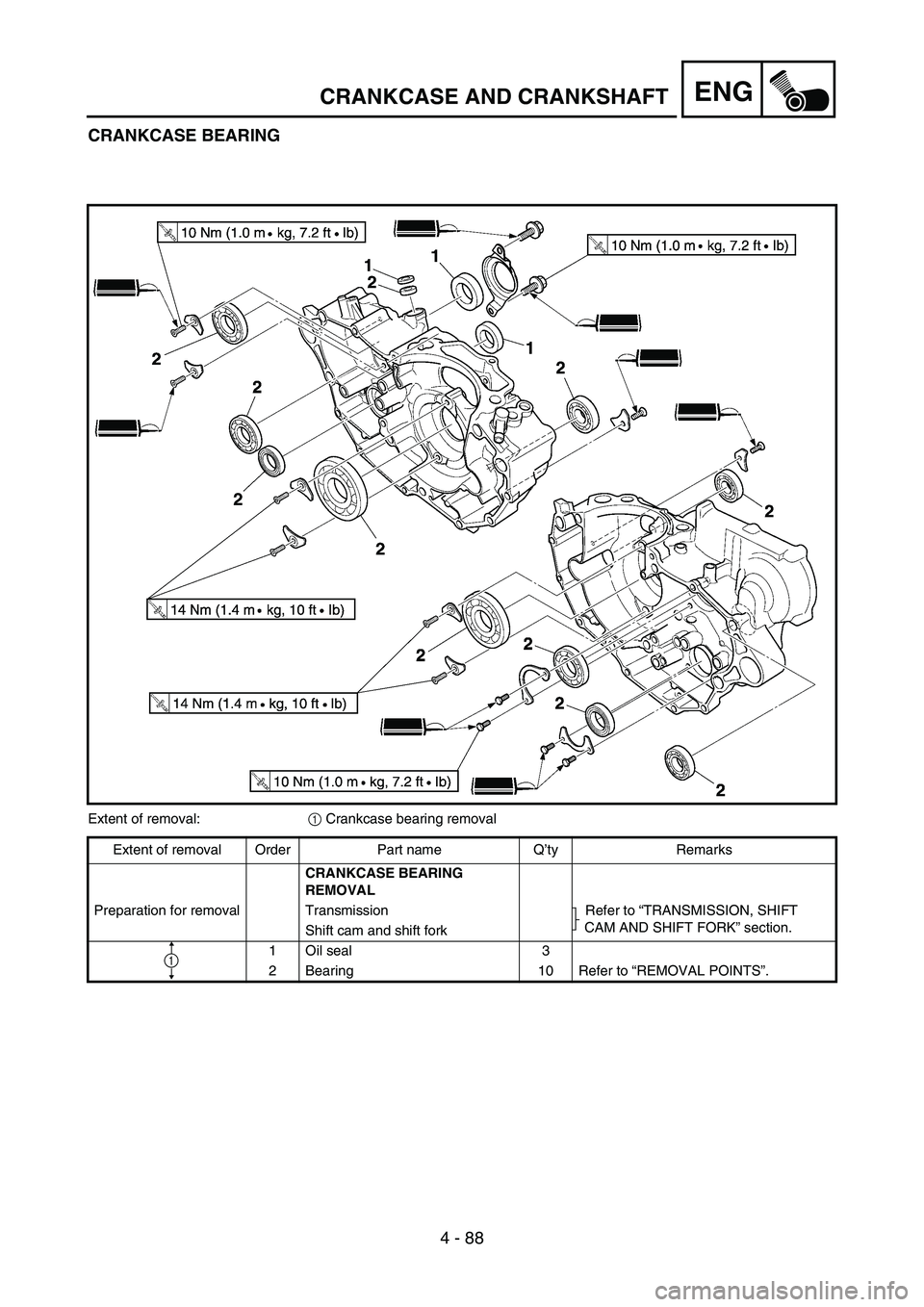 YAMAHA YZ450F 2007 Notices Demploi (in French) 4 - 88
ENGCRANKCASE AND CRANKSHAFT
CRANKCASE BEARING
Extent of removal:
1 Crankcase bearing removal
Extent of removal Order Part name Q’ty Remarks
CRANKCASE BEARING
REMOVAL
Preparation for removal YAMAHA YZ450F 2007 Notices Demploi (in French) 4 - 88
ENGCRANKCASE AND CRANKSHAFT
CRANKCASE BEARING
Extent of removal:
1 Crankcase bearing removal
Extent of removal Order Part name Q’ty Remarks
CRANKCASE BEARING
REMOVAL
Preparation for removal