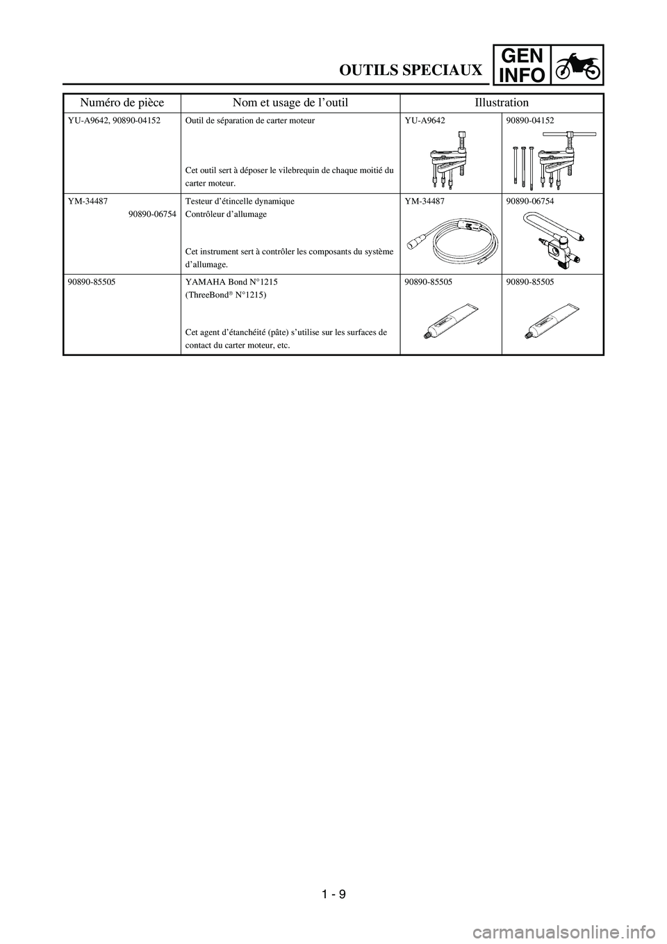 YAMAHA YZ450F 2007  Notices Demploi (in French) GEN
INFO
OUTILS SPECIAUX
YU-A9642, 90890-04152 Outil de séparation de carter moteur
Cet outil sert à déposer le vilebrequin de chaque moitié du 
carter moteur.YU-A9642 90890-04152
YM-34487
90890-0