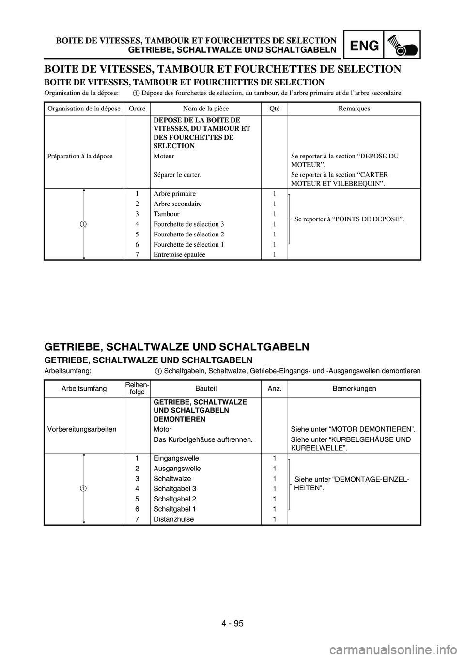 YAMAHA YZ450F 2007 Notices Demploi (in French) ENG
4 - 95
GETRIEBE, SCHALTWALZE UND SCHALTGABELN
GETRIEBE, SCHALTWALZE UND SCHALTGABELN
Arbeitsumfang:
1 Schaltgabeln, Schaltwalze, Getriebe-Eingangs- und -Ausgangswellen demontieren
ArbeitsumfangRei YAMAHA YZ450F 2007 Notices Demploi (in French) ENG
4 - 95
GETRIEBE, SCHALTWALZE UND SCHALTGABELN
GETRIEBE, SCHALTWALZE UND SCHALTGABELN
Arbeitsumfang:
1 Schaltgabeln, Schaltwalze, Getriebe-Eingangs- und -Ausgangswellen demontieren
ArbeitsumfangRei