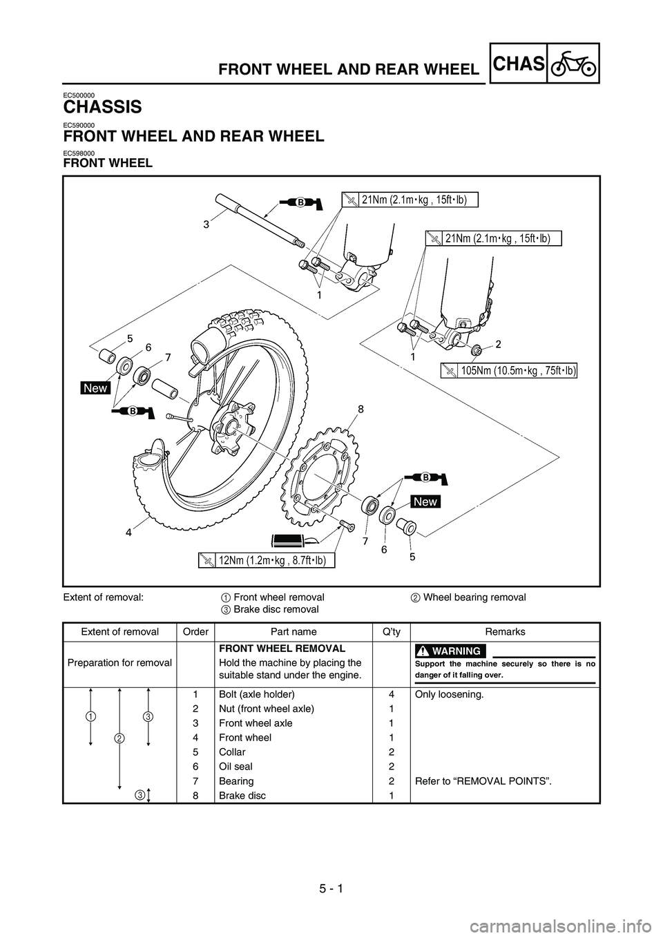 YAMAHA YZ450F 2007 Manual Online 5 - 1
CHAS
EC500000
CHASSIS
EC590000
FRONT WHEEL AND REAR WHEEL
EC598000
FRONT WHEEL
FRONT WHEEL AND REAR WHEEL
Extent of removal:
1 Front wheel removal
2 Wheel bearing removal
3 Brake disc removal
Ex YAMAHA YZ450F 2007 Manual Online 5 - 1
CHAS
EC500000
CHASSIS
EC590000
FRONT WHEEL AND REAR WHEEL
EC598000
FRONT WHEEL
FRONT WHEEL AND REAR WHEEL
Extent of removal:
1 Front wheel removal
2 Wheel bearing removal
3 Brake disc removal
Ex