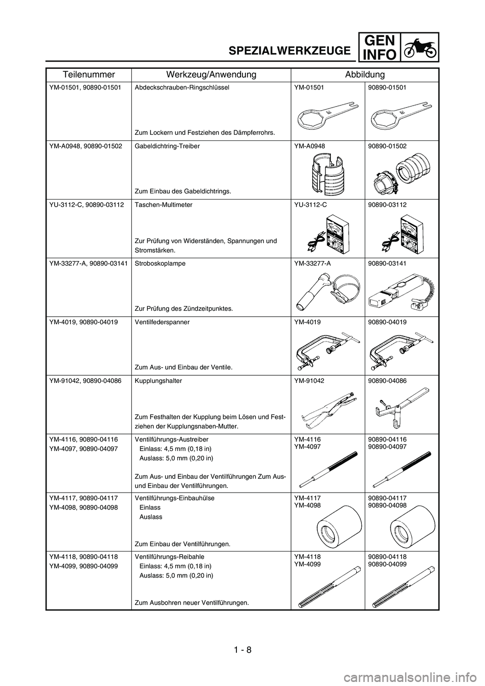 YAMAHA YZ450F 2007 Service Manual GEN
INFO
YM-01501, 90890-01501 Abdeckschrauben-Ringschlüssel
Zum Lockern und Festziehen des Dämpferrohrs.YM-01501 90890-01501
YM-A0948, 90890-01502 Gabeldichtring-Treiber
Zum Einbau des Gabeldichtri YAMAHA YZ450F 2007 Service Manual GEN
INFO
YM-01501, 90890-01501 Abdeckschrauben-Ringschlüssel
Zum Lockern und Festziehen des Dämpferrohrs.YM-01501 90890-01501
YM-A0948, 90890-01502 Gabeldichtring-Treiber
Zum Einbau des Gabeldichtri