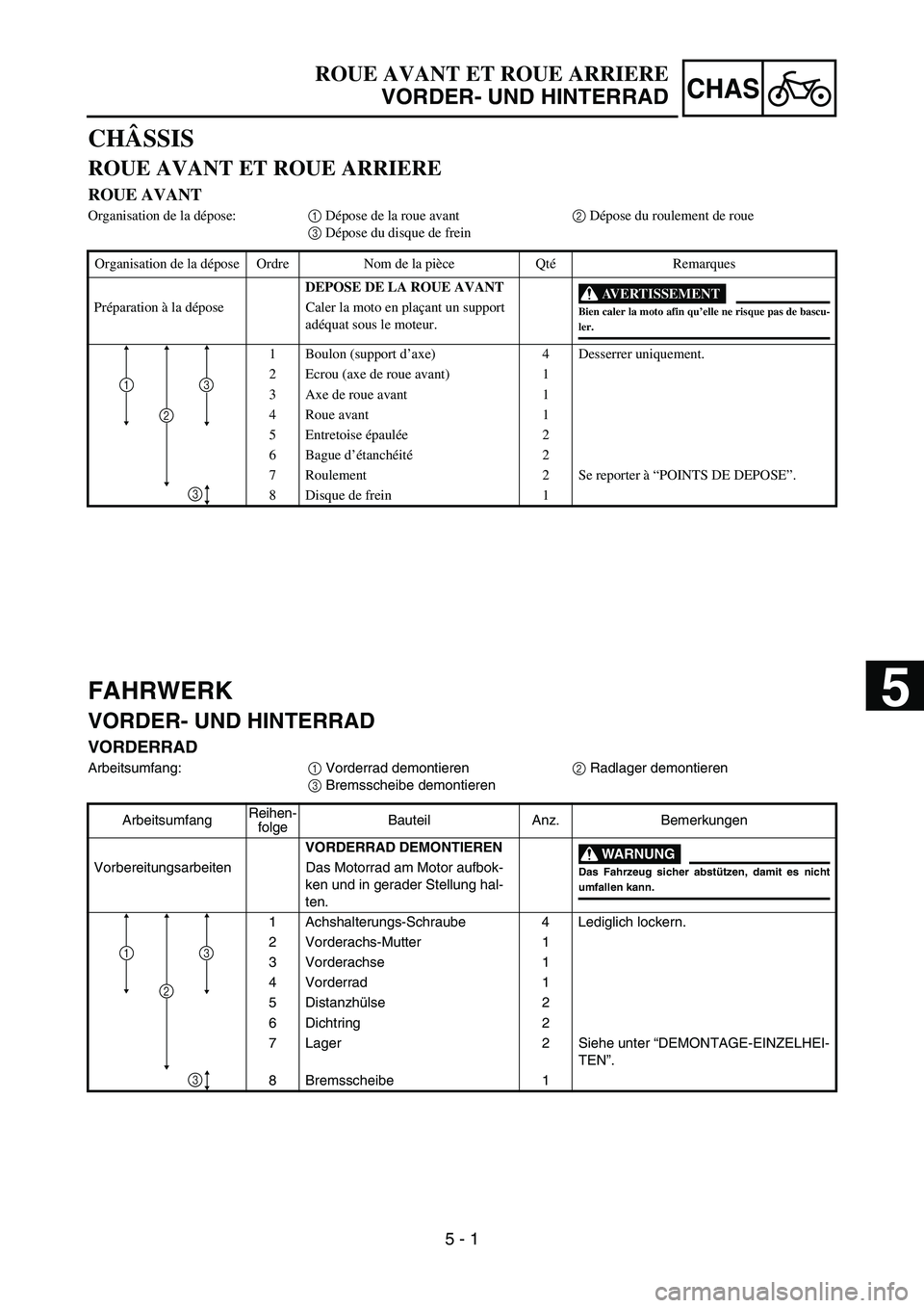 YAMAHA YZ450F 2007 Notices Demploi (in French) 5 - 1
CHAS
CHÂSSIS
ROUE AVANT ET ROUE ARRIERE
ROUE AVANT
Organisation de la dépose:1 Dépose de la roue avant2 Dépose du roulement de roue
3 Dépose du disque de frein
Organisation de la dépose Or YAMAHA YZ450F 2007 Notices Demploi (in French) 5 - 1
CHAS
CHÂSSIS
ROUE AVANT ET ROUE ARRIERE
ROUE AVANT
Organisation de la dépose:1 Dépose de la roue avant2 Dépose du roulement de roue
3 Dépose du disque de frein
Organisation de la dépose Or