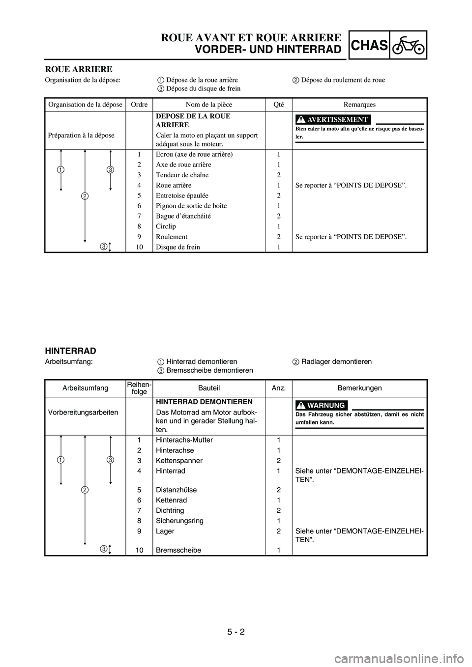 YAMAHA YZ450F 2007 Notices Demploi (in French) 5 - 2
CHAS
ROUE ARRIERE
Organisation de la dépose:1 Dépose de la roue arrière2 Dépose du roulement de roue
3 Dépose du disque de frein
Organisation de la dépose Ordre Nom de la pièce QtéRemarq YAMAHA YZ450F 2007 Notices Demploi (in French) 5 - 2
CHAS
ROUE ARRIERE
Organisation de la dépose:1 Dépose de la roue arrière2 Dépose du roulement de roue
3 Dépose du disque de frein
Organisation de la dépose Ordre Nom de la pièce QtéRemarq