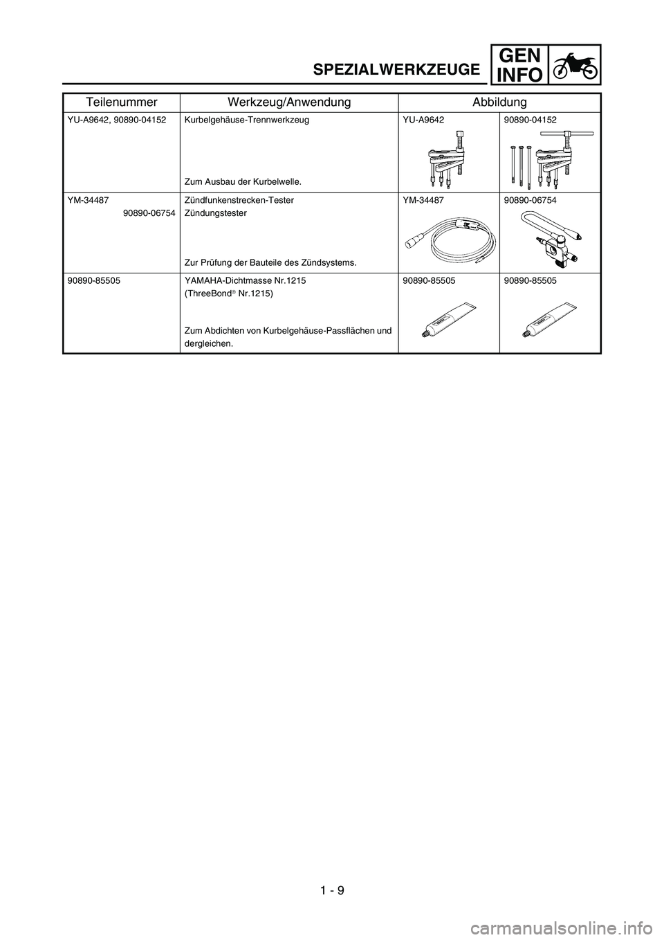 YAMAHA YZ450F 2007 Service Manual GEN
INFO
YU-A9642, 90890-04152 Kurbelgehäuse-Trennwerkzeug
Zum Ausbau der Kurbelwelle.YU-A9642 90890-04152
YM-34487
90890-06754Zündfunkenstrecken-Tester
Zündungstester
Zur Prüfung der Bauteile des YAMAHA YZ450F 2007 Service Manual GEN
INFO
YU-A9642, 90890-04152 Kurbelgehäuse-Trennwerkzeug
Zum Ausbau der Kurbelwelle.YU-A9642 90890-04152
YM-34487
90890-06754Zündfunkenstrecken-Tester
Zündungstester
Zur Prüfung der Bauteile des