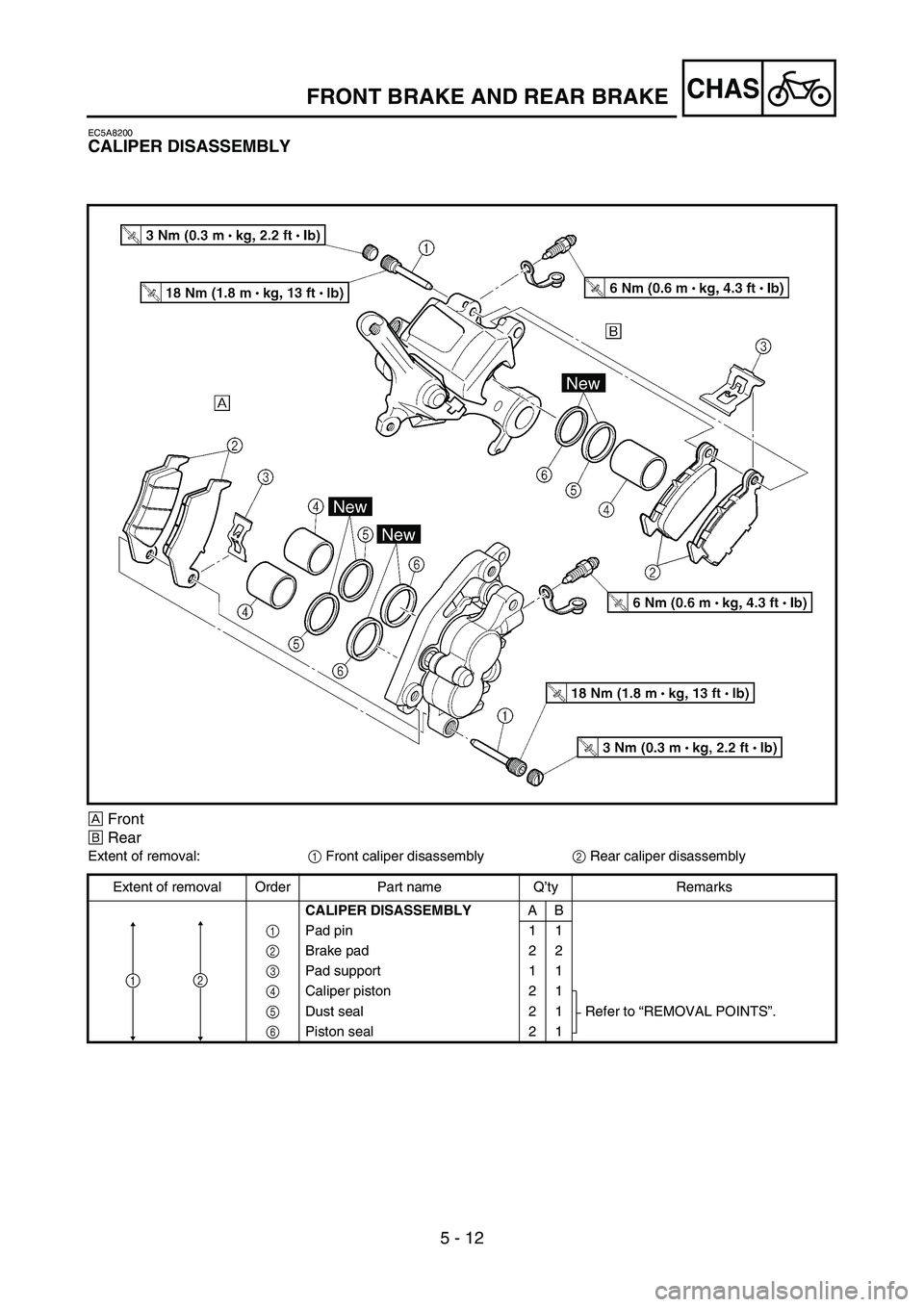 YAMAHA YZ450F 2007 Notices Demploi (in French) 5 - 12
CHAS
EC5A8200
CALIPER DISASSEMBLY
ÈFront
ÉRear
Extent of removal:
1 Front caliper disassembly
2 Rear caliper disassembly
Extent of removal Order Part name Q’ty Remarks
CALIPER DISASSEMBLYAB YAMAHA YZ450F 2007 Notices Demploi (in French) 5 - 12
CHAS
EC5A8200
CALIPER DISASSEMBLY
ÈFront
ÉRear
Extent of removal:
1 Front caliper disassembly
2 Rear caliper disassembly
Extent of removal Order Part name Q’ty Remarks
CALIPER DISASSEMBLYAB