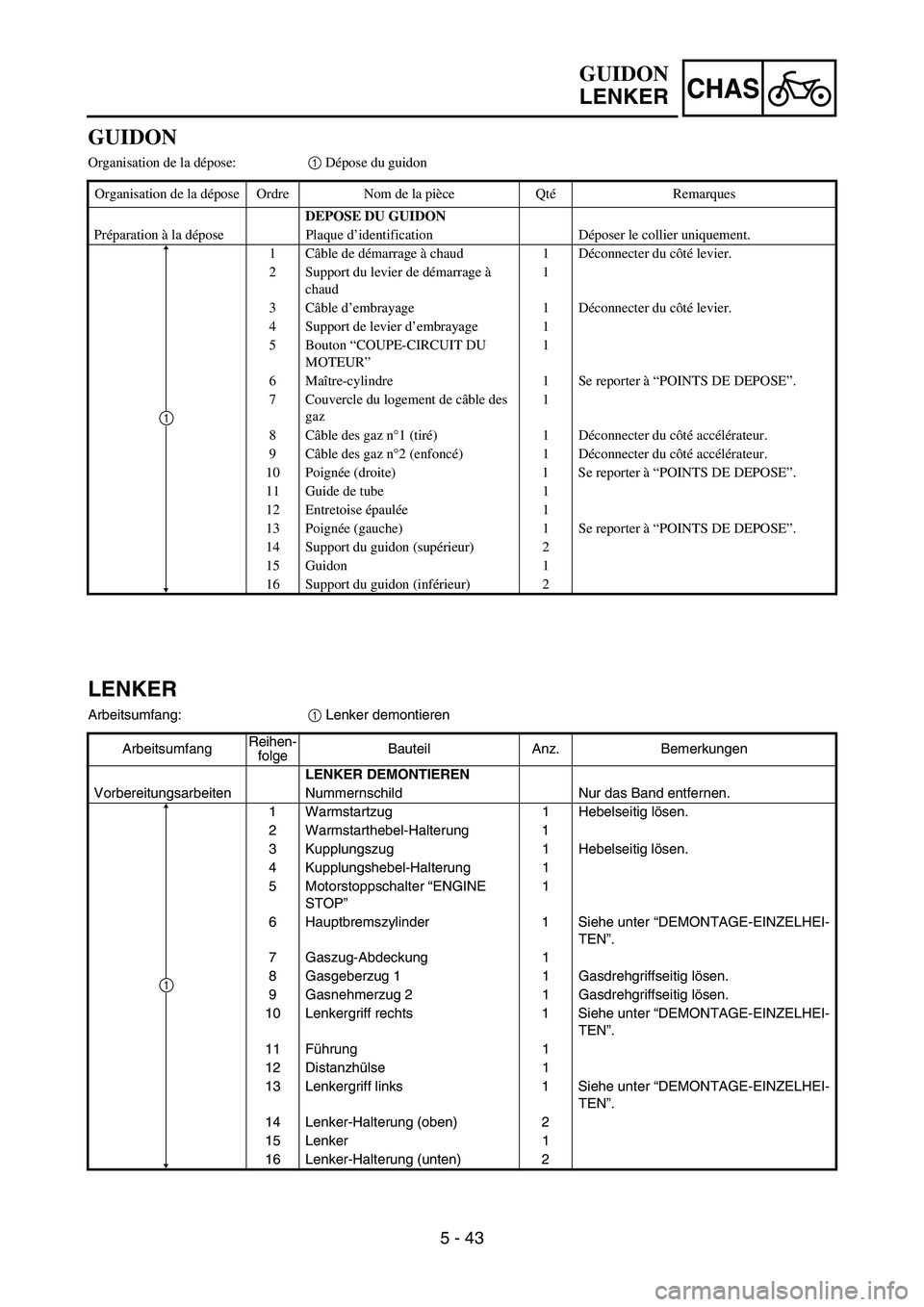 YAMAHA YZ450F 2007 Owners Manual 5 - 43
CHAS
GUIDON
Organisation de la dépose:1 Dépose du guidon
Organisation de la dépose Ordre Nom de la pièce QtéRemarques
DEPOSE DU GUIDON
Préparation à la dépose Plaque d’identification YAMAHA YZ450F 2007 Owners Manual 5 - 43
CHAS
GUIDON
Organisation de la dépose:1 Dépose du guidon
Organisation de la dépose Ordre Nom de la pièce QtéRemarques
DEPOSE DU GUIDON
Préparation à la dépose Plaque d’identification