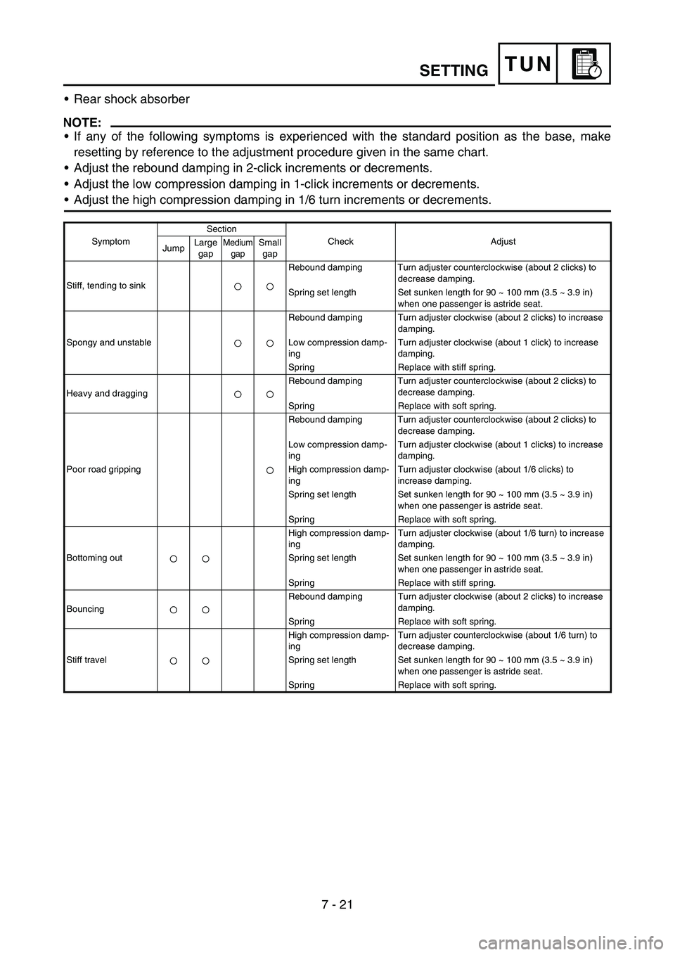 YAMAHA YZ450F 2007  Owners Manual 7 - 21
TUNSETTING
•Rear shock absorber
NOTE:
•If any of the following symptoms is experienced with the standard position as the base, make
resetting by reference to the adjustment procedure given 