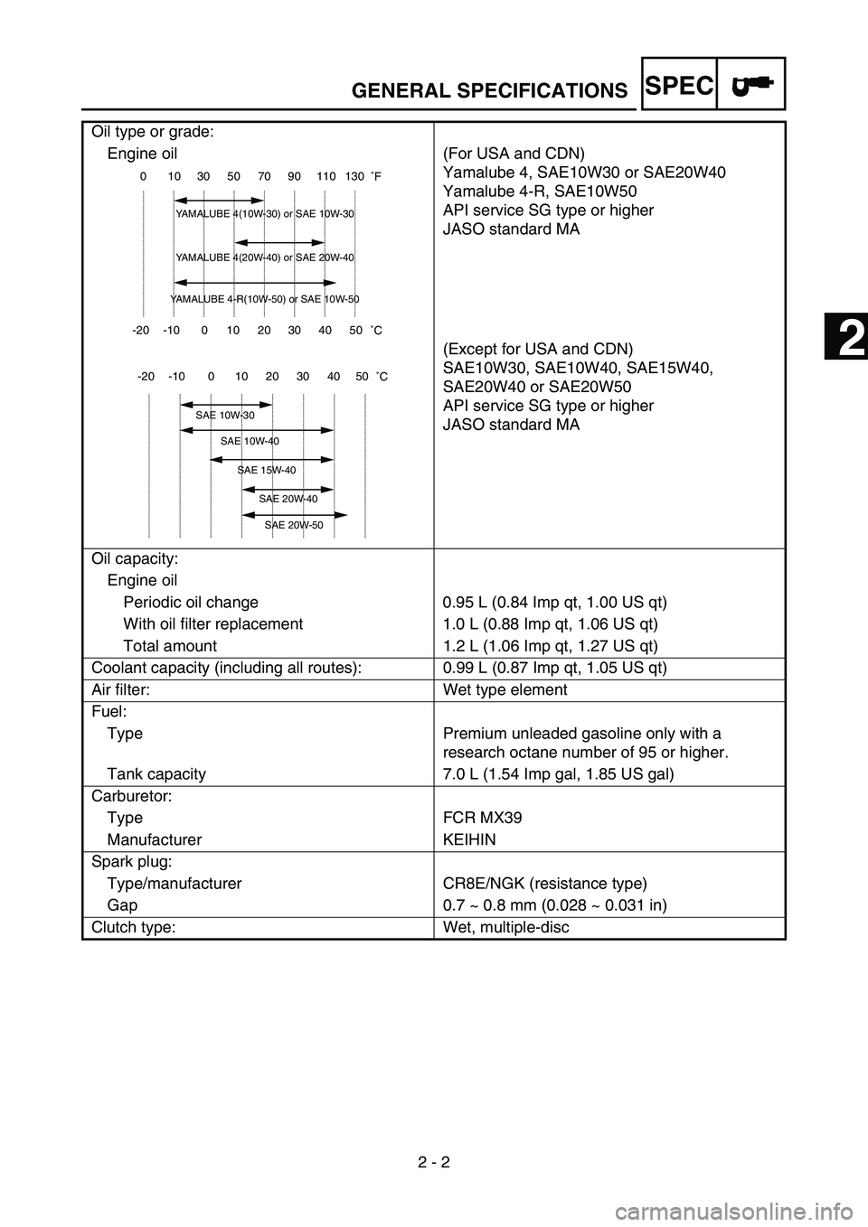 YAMAHA YZ450F 2007 Owners Manual SPEC
2 - 2 Oil type or grade:
Engine oil (For USA and CDN)
Yamalube 4, SAE10W30 or SAE20W40
Yamalube 4-R, SAE10W50
API service SG type or higher
JASO standard MA
(Except for USA and CDN)
SAE10W30, SA YAMAHA YZ450F 2007 Owners Manual SPEC
2 - 2 Oil type or grade:
Engine oil (For USA and CDN)
Yamalube 4, SAE10W30 or SAE20W40
Yamalube 4-R, SAE10W50
API service SG type or higher
JASO standard MA
(Except for USA and CDN)
SAE10W30, SA