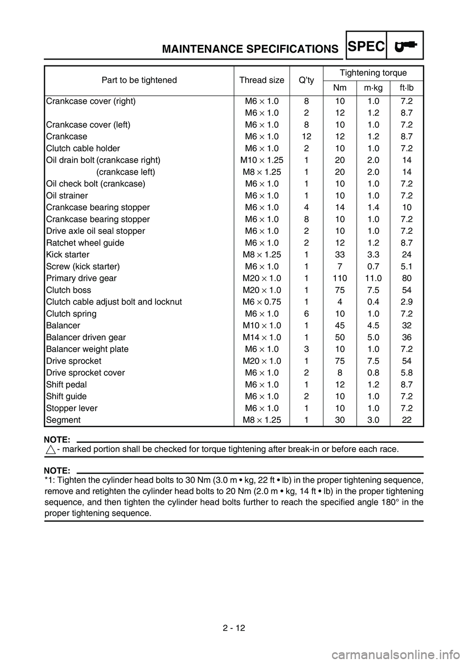 YAMAHA YZ450F 2007 User Guide SPEC
2 - 12
NOTE:
- marked portion shall be checked for torque tightening after break-in or before each race.
NOTE:
*1: Tighten the cylinder head bolts to 30 Nm (3.0 m kg, 22 ft lb) in the proper YAMAHA YZ450F 2007 User Guide SPEC
2 - 12
NOTE:
- marked portion shall be checked for torque tightening after break-in or before each race.
NOTE:
*1: Tighten the cylinder head bolts to 30 Nm (3.0 m kg, 22 ft lb) in the proper