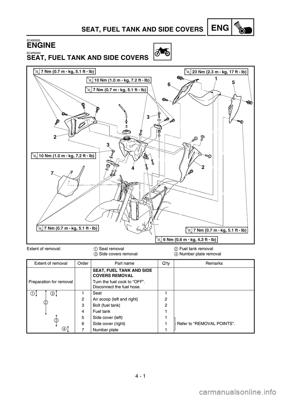 YAMAHA YZ450F 2006 Owners Manual 4 - 1
ENG
EC400000
ENGINE
EC4R0000
SEAT, FUEL TANK AND SIDE COVERS
Extent of removal:
1 Seat removal
2 Fuel tank removal
3 Side covers removal
4 Number plate removal
Extent of removal Order Part name YAMAHA YZ450F 2006 Owners Manual 4 - 1
ENG
EC400000
ENGINE
EC4R0000
SEAT, FUEL TANK AND SIDE COVERS
Extent of removal:
1 Seat removal
2 Fuel tank removal
3 Side covers removal
4 Number plate removal
Extent of removal Order Part name