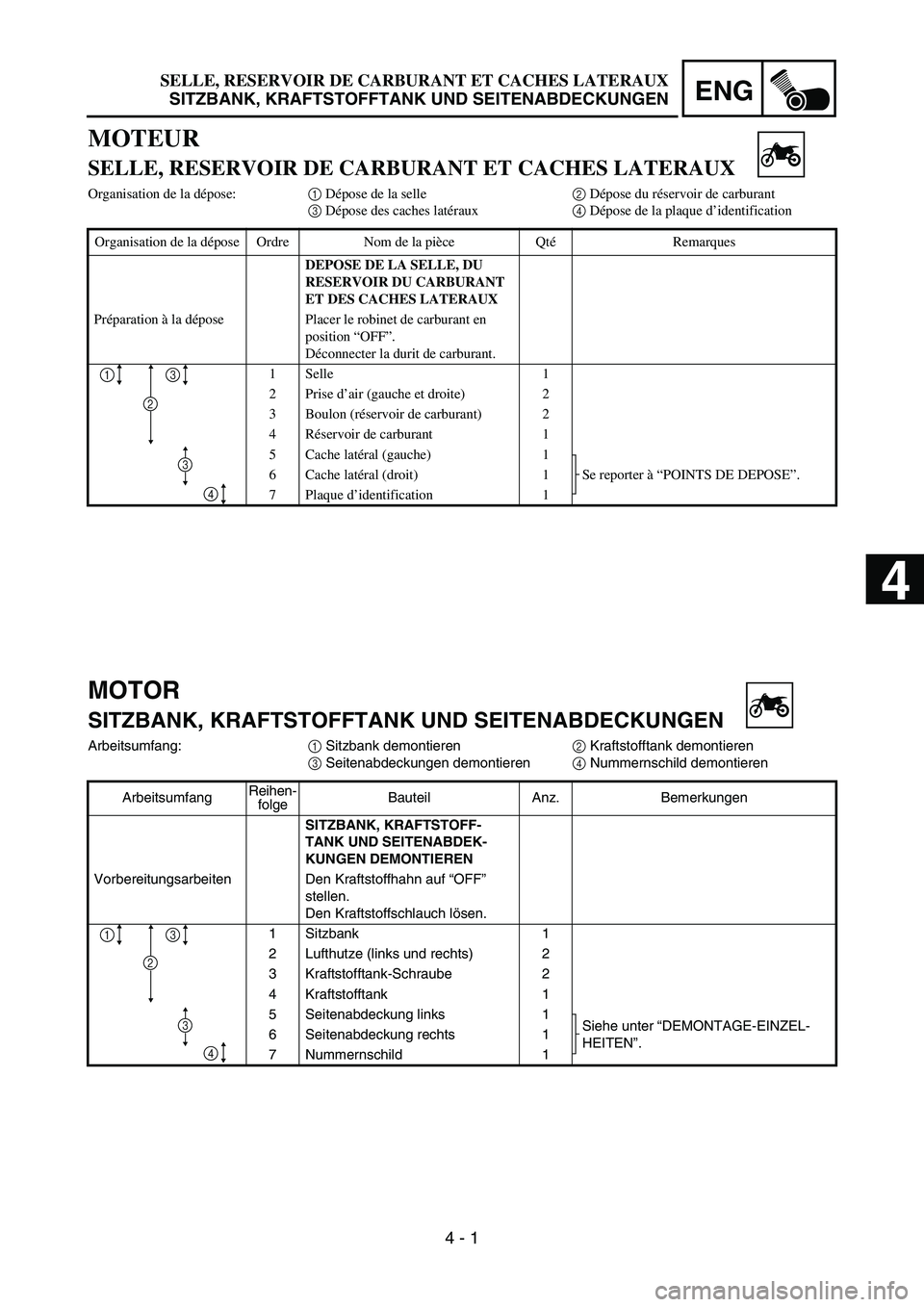YAMAHA YZ450F 2006 Owners Manual ENG
4 - 1
MOTOR
SITZBANK, KRAFTSTOFFTANK UND SEITENABDECKUNGEN
Arbeitsumfang:
1 Sitzbank demontieren
2 Kraftstofftank demontieren
3 Seitenabdeckungen demontieren
4 Nummernschild demontieren
Arbeitsumf YAMAHA YZ450F 2006 Owners Manual ENG
4 - 1
MOTOR
SITZBANK, KRAFTSTOFFTANK UND SEITENABDECKUNGEN
Arbeitsumfang:
1 Sitzbank demontieren
2 Kraftstofftank demontieren
3 Seitenabdeckungen demontieren
4 Nummernschild demontieren
Arbeitsumf