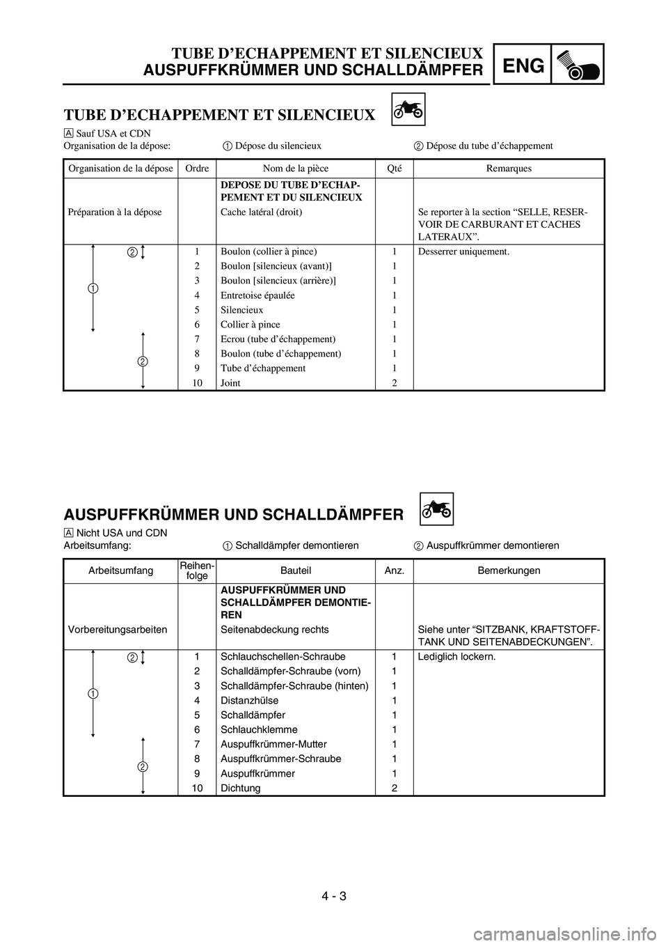 YAMAHA YZ450F 2006 Owners Manual ENG
4 - 3
AUSPUFFKRÜMMER UND SCHALLDÄMPFER
È Nicht USA und CDN
Arbeitsumfang:
1 Schalldämpfer demontieren
2 Auspuffkrümmer demontieren
ArbeitsumfangReihen-
folgeBauteil Anz. Bemerkungen
AUSPUFFKR YAMAHA YZ450F 2006 Owners Manual ENG
4 - 3
AUSPUFFKRÜMMER UND SCHALLDÄMPFER
È Nicht USA und CDN
Arbeitsumfang:
1 Schalldämpfer demontieren
2 Auspuffkrümmer demontieren
ArbeitsumfangReihen-
folgeBauteil Anz. Bemerkungen
AUSPUFFKR