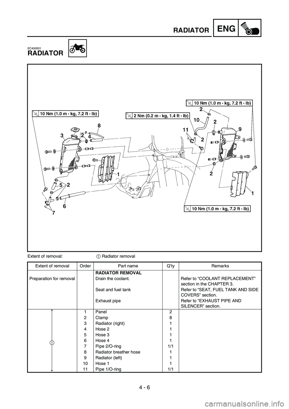 YAMAHA YZ450F 2006 Owners Manual 4 - 6
ENGRADIATOR
EC450001
RADIATOR
Extent of removal:
1 Radiator removal
Extent of removal Order Part name Q’ty Remarks
RADIATOR REMOVAL
Preparation for removal Drain the coolant. Refer to “COOLA YAMAHA YZ450F 2006 Owners Manual 4 - 6
ENGRADIATOR
EC450001
RADIATOR
Extent of removal:
1 Radiator removal
Extent of removal Order Part name Q’ty Remarks
RADIATOR REMOVAL
Preparation for removal Drain the coolant. Refer to “COOLA