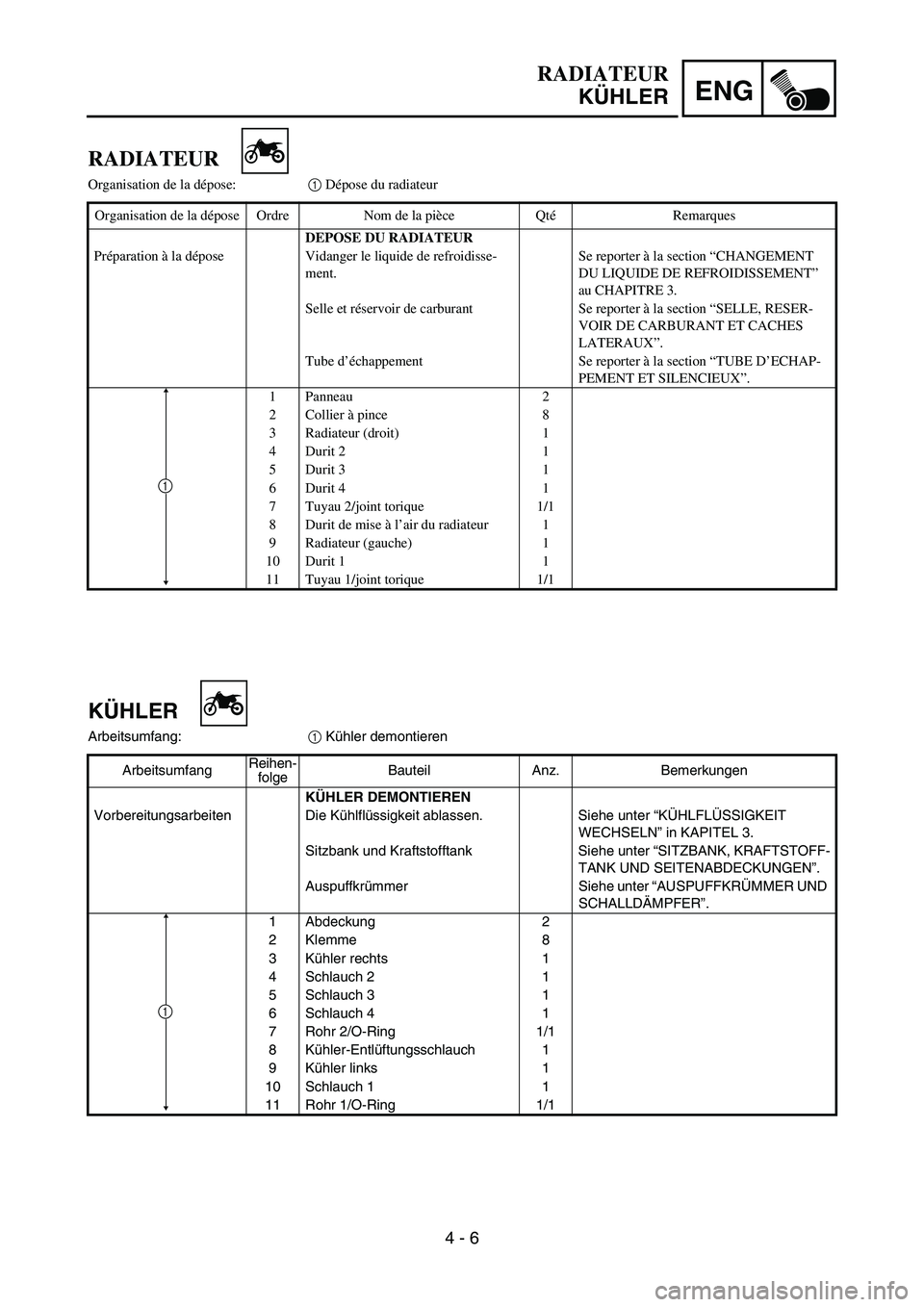 YAMAHA YZ450F 2006 Owners Manual ENG
4 - 6
KÜHLER
Arbeitsumfang:
1 Kühler demontieren
ArbeitsumfangReihen-
folgeBauteil Anz. Bemerkungen
KÜHLER DEMONTIEREN
Vorbereitungsarbeiten Die Kühlflüssigkeit ablassen. Siehe unter “KÜHL YAMAHA YZ450F 2006 Owners Manual ENG
4 - 6
KÜHLER
Arbeitsumfang:
1 Kühler demontieren
ArbeitsumfangReihen-
folgeBauteil Anz. Bemerkungen
KÜHLER DEMONTIEREN
Vorbereitungsarbeiten Die Kühlflüssigkeit ablassen. Siehe unter “KÜHL