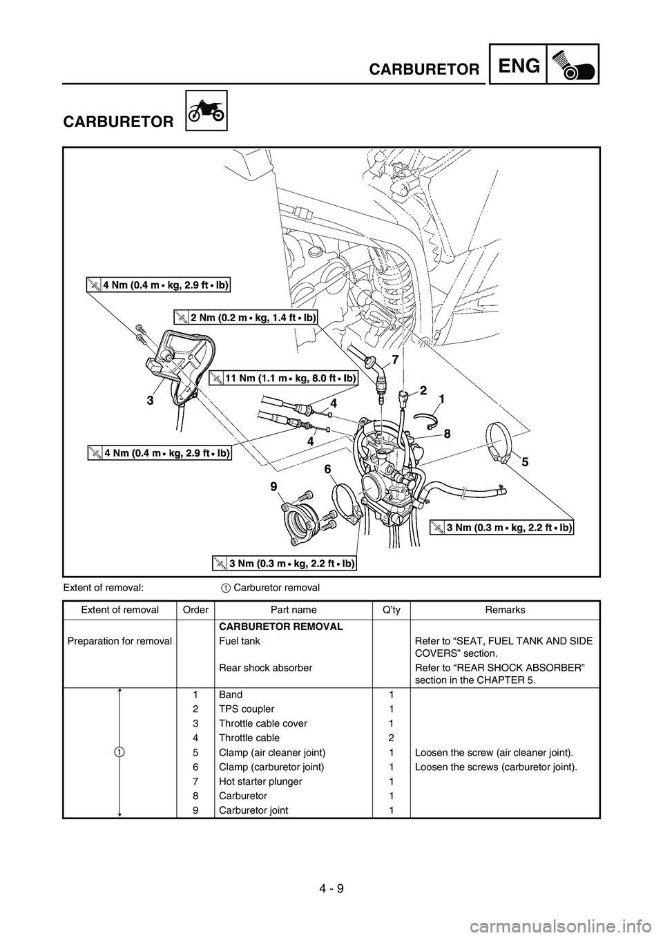 YAMAHA YZ450F 2006 Owners Manual 4 - 9
ENGCARBURETOR
CARBURETOR
Extent of removal:
1 Carburetor removal
Extent of removal Order Part name Q’ty Remarks
CARBURETOR REMOVAL
Preparation for removal Fuel tank Refer to “SEAT, FUEL TANK YAMAHA YZ450F 2006 Owners Manual 4 - 9
ENGCARBURETOR
CARBURETOR
Extent of removal:
1 Carburetor removal
Extent of removal Order Part name Q’ty Remarks
CARBURETOR REMOVAL
Preparation for removal Fuel tank Refer to “SEAT, FUEL TANK