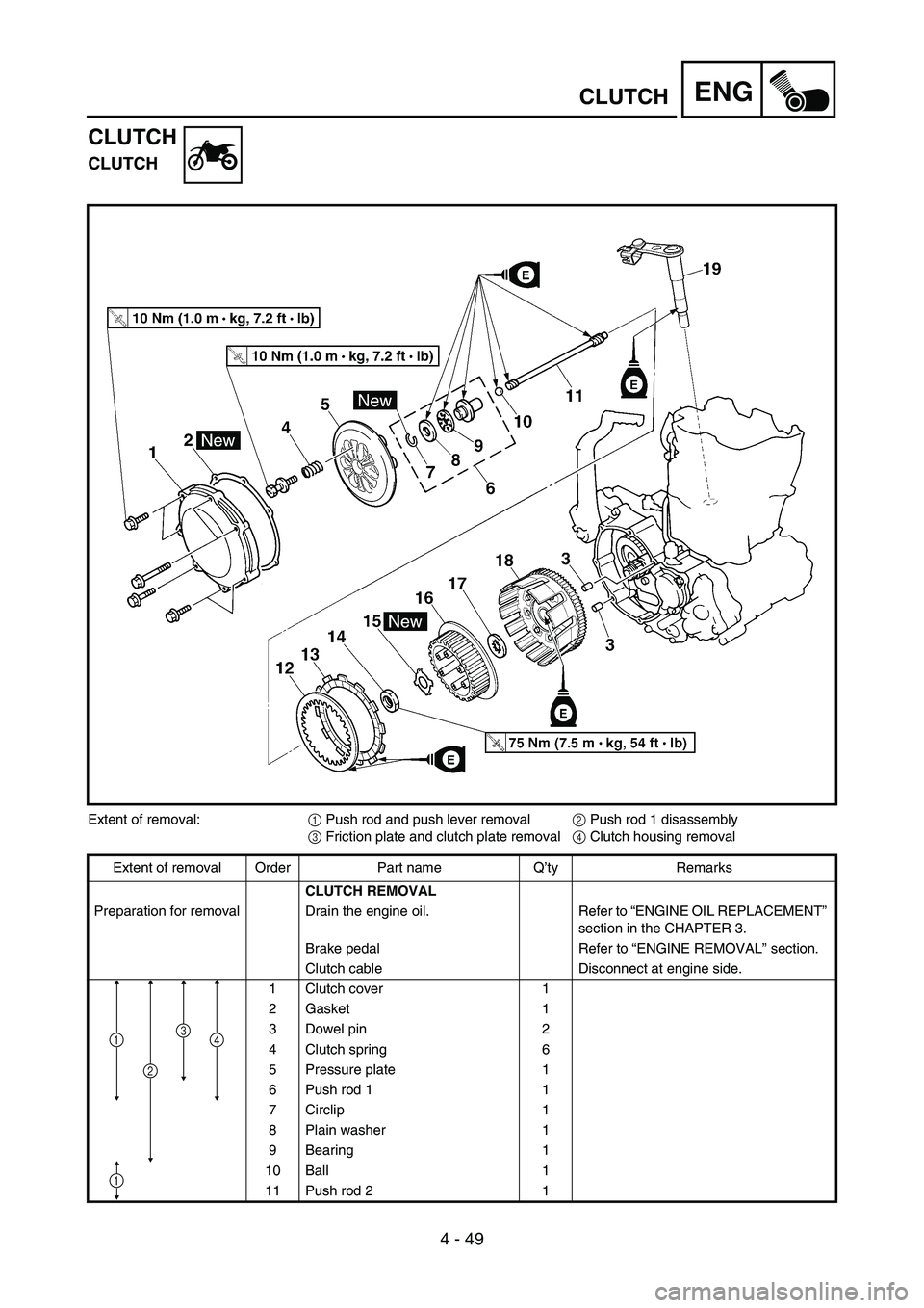 YAMAHA YZ450F 2006 Notices Demploi (in French) 4 - 49
ENGCLUTCH
CLUTCH
CLUTCH
Extent of removal:
1 Push rod and push lever removal
2 Push rod 1 disassembly
3 Friction plate and clutch plate removal
4 Clutch housing removal
Extent of removal Order YAMAHA YZ450F 2006 Notices Demploi (in French) 4 - 49
ENGCLUTCH
CLUTCH
CLUTCH
Extent of removal:
1 Push rod and push lever removal
2 Push rod 1 disassembly
3 Friction plate and clutch plate removal
4 Clutch housing removal
Extent of removal Order