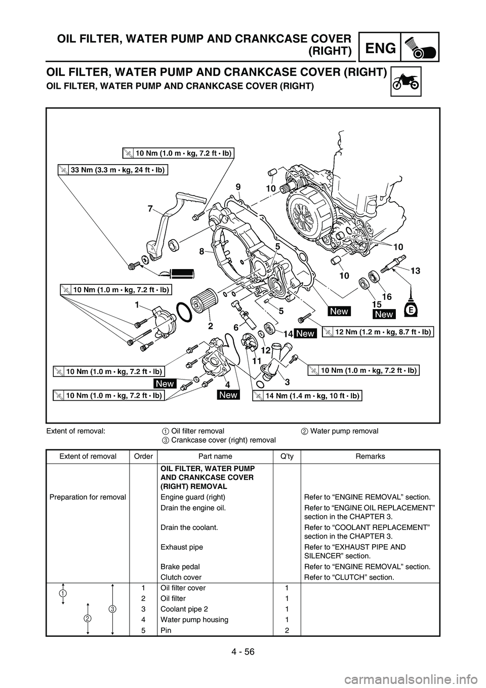 YAMAHA YZ450F 2006 Notices Demploi (in French) 4 - 56
ENG
OIL FILTER, WATER PUMP AND CRANKCASE COVER
(RIGHT)
OIL FILTER, WATER PUMP AND CRANKCASE COVER (RIGHT)
OIL FILTER, WATER PUMP AND CRANKCASE COVER (RIGHT)
Extent of removal:
1 Oil filter remo YAMAHA YZ450F 2006 Notices Demploi (in French) 4 - 56
ENG
OIL FILTER, WATER PUMP AND CRANKCASE COVER
(RIGHT)
OIL FILTER, WATER PUMP AND CRANKCASE COVER (RIGHT)
OIL FILTER, WATER PUMP AND CRANKCASE COVER (RIGHT)
Extent of removal:
1 Oil filter remo