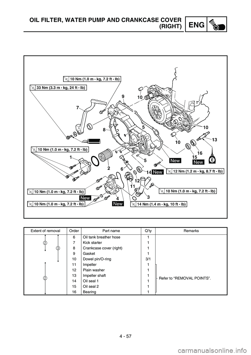 YAMAHA YZ450F 2006 Notices Demploi (in French) 4 - 57
ENG
OIL FILTER, WATER PUMP AND CRANKCASE COVER
(RIGHT)
Extent of removal Order Part name Q’ty Remarks
6 Oil tank breather hose 1
7 Kick starter 1
8 Crankcase cover (right) 1
9 Gasket 1
10 Dow YAMAHA YZ450F 2006 Notices Demploi (in French) 4 - 57
ENG
OIL FILTER, WATER PUMP AND CRANKCASE COVER
(RIGHT)
Extent of removal Order Part name Q’ty Remarks
6 Oil tank breather hose 1
7 Kick starter 1
8 Crankcase cover (right) 1
9 Gasket 1
10 Dow